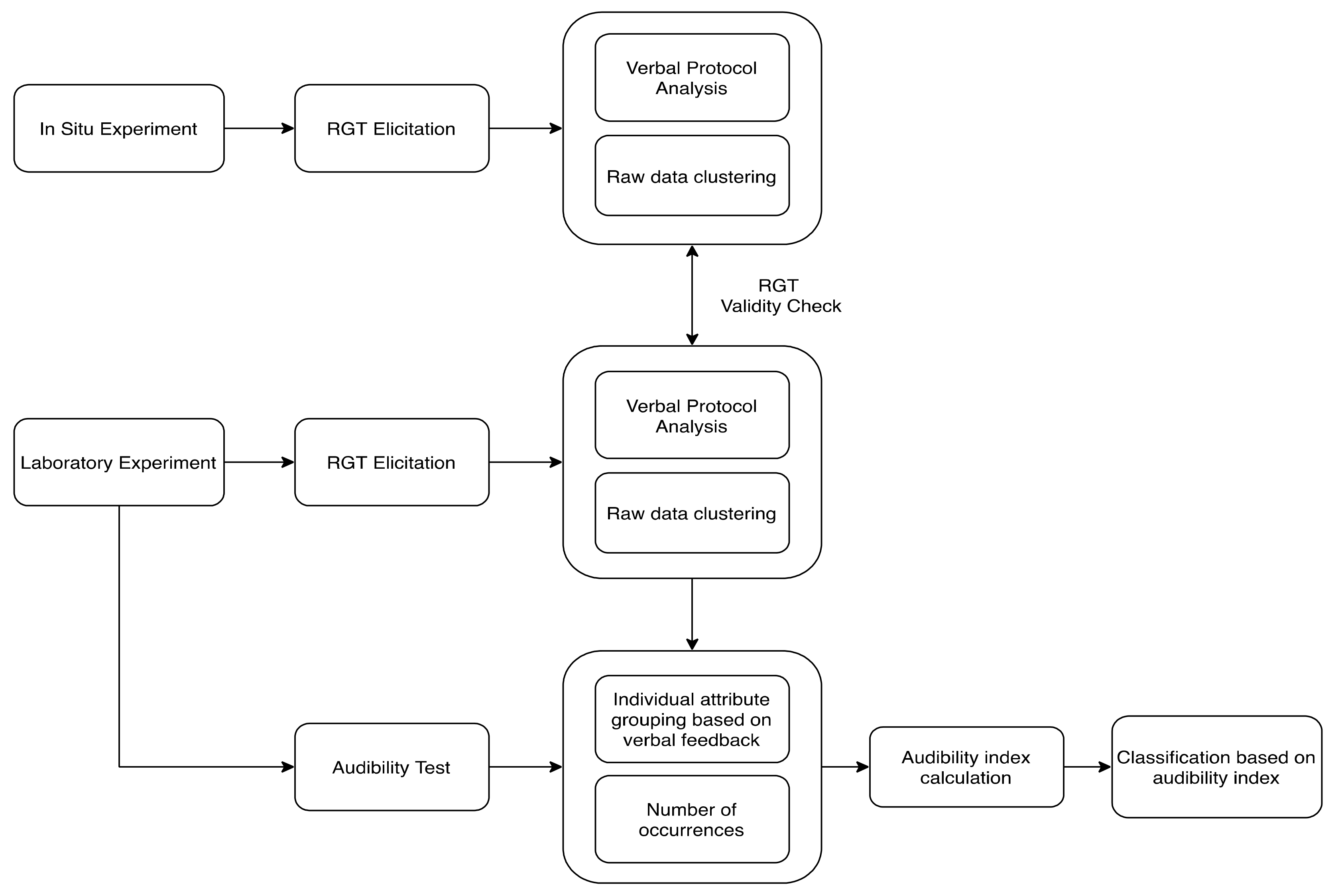 Applsci 11 01570 g004 Applsci 11 01570 g004