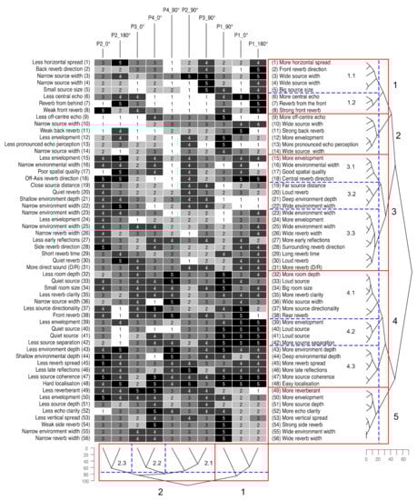 Applsci 11 01570 g0a1