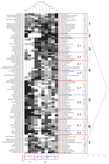 Applsci 11 01570 g0a2
