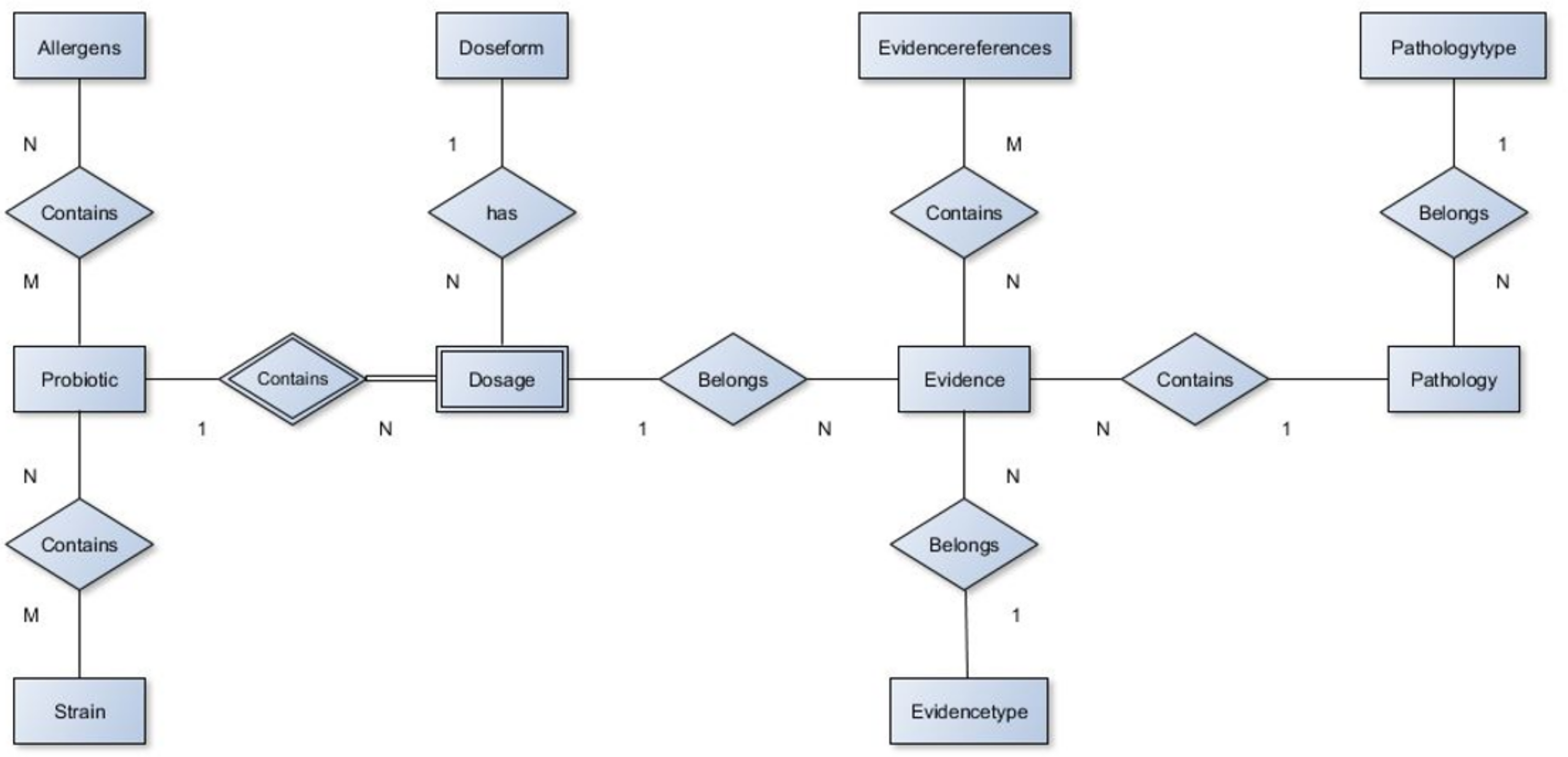 Applsci 11 01572 g002