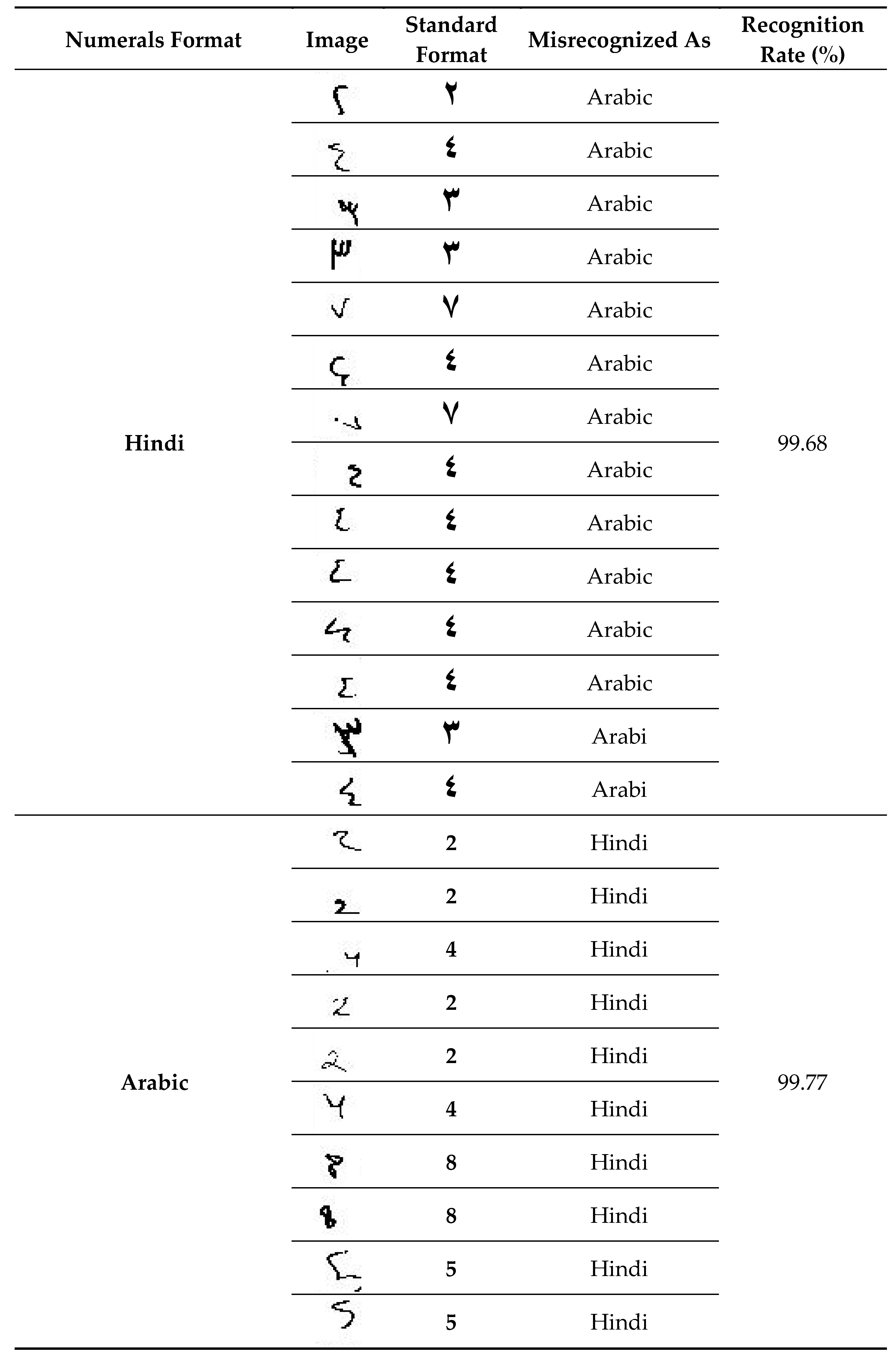 Applsci 11 01573 i003 Applsci 11 01573 i003