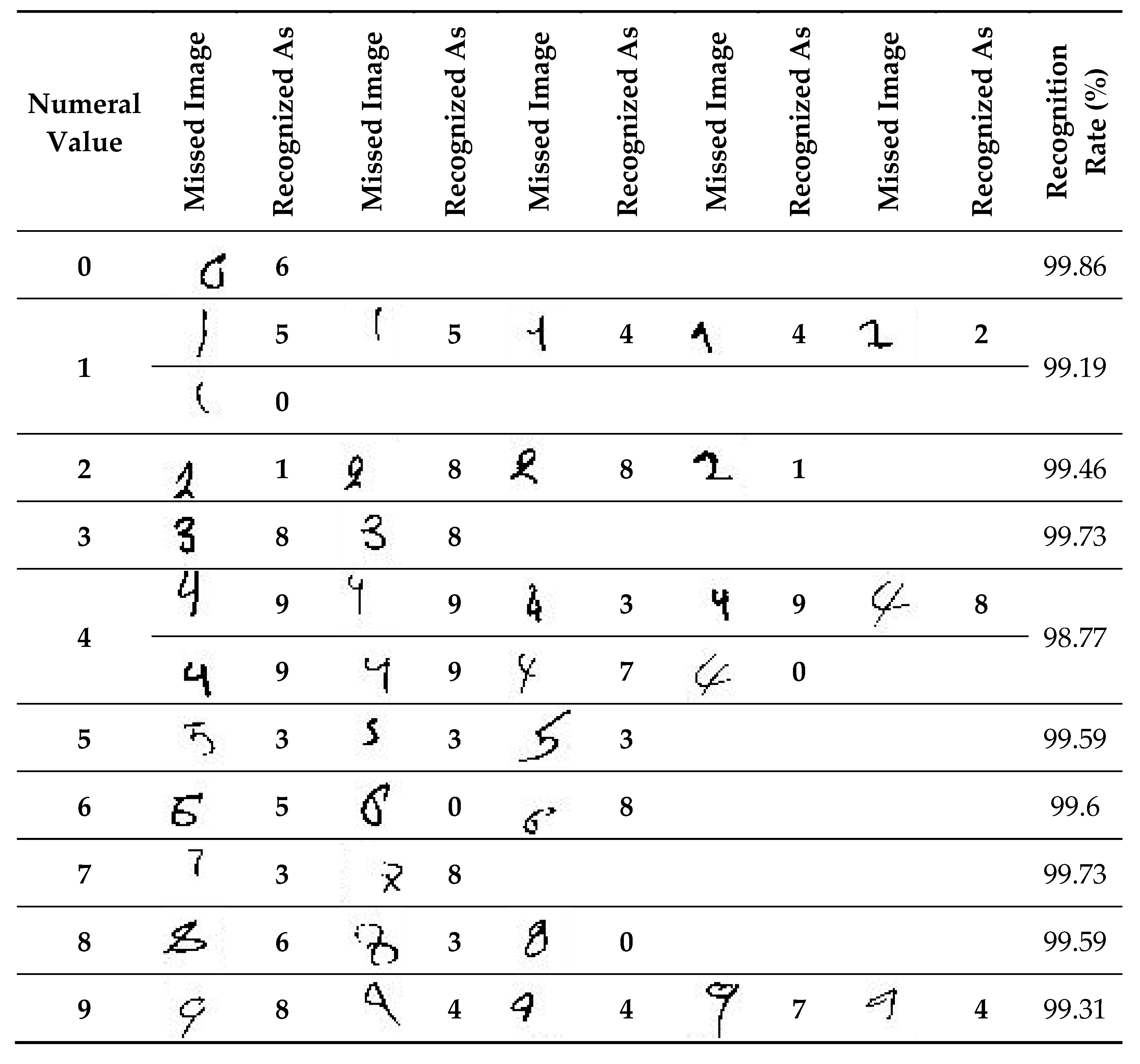Applsci 11 01573 i005 Applsci 11 01573 i005