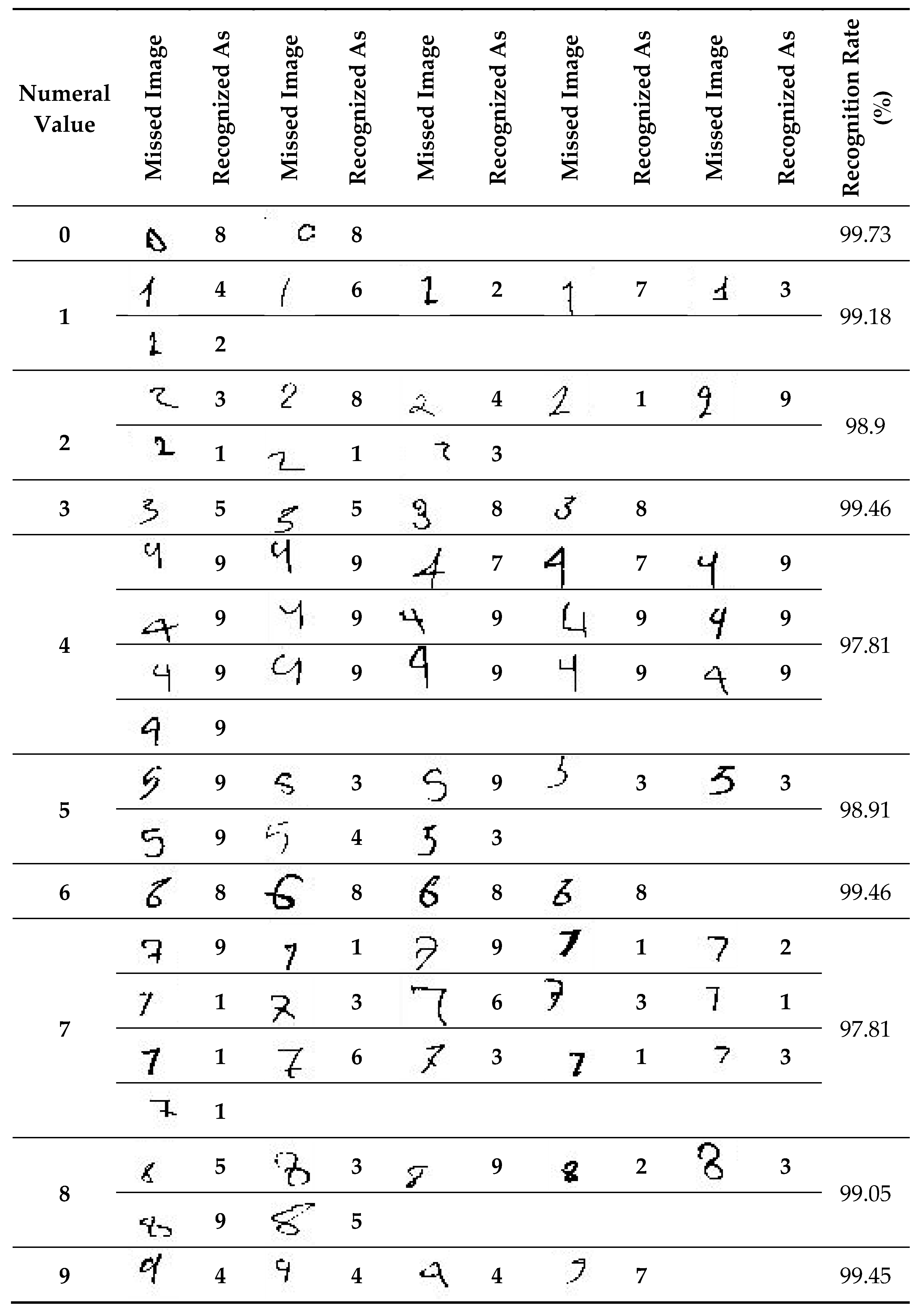 Applsci 11 01573 i006 Applsci 11 01573 i006