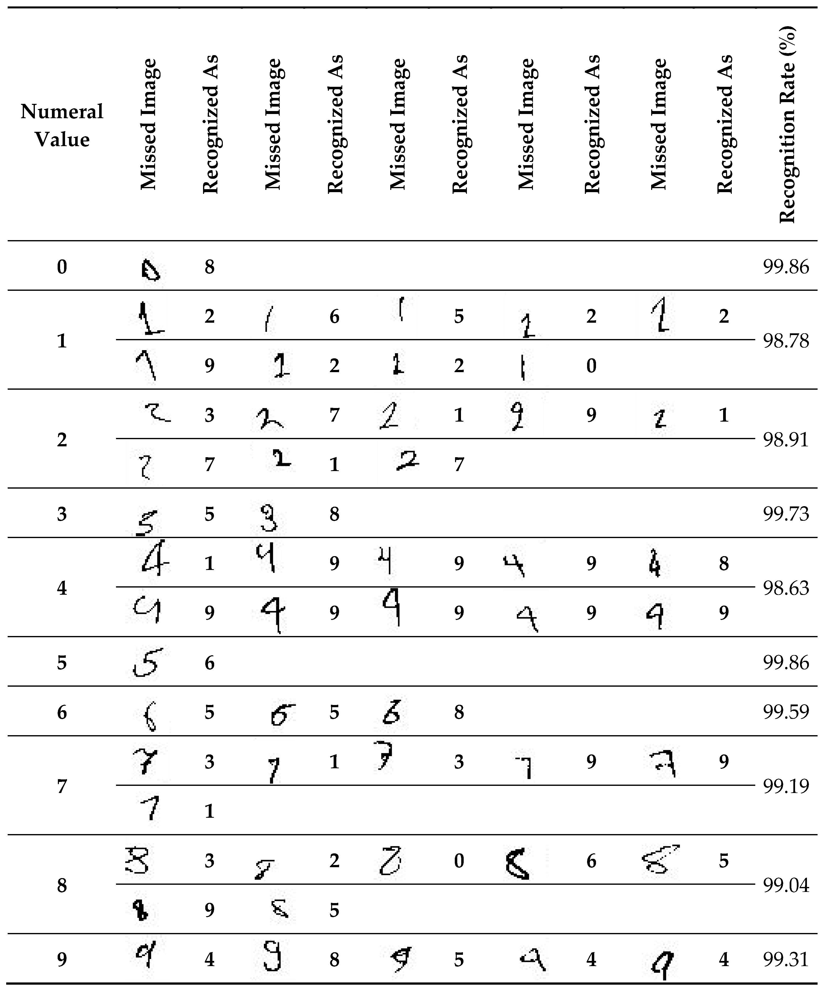 Applsci 11 01573 i008 Applsci 11 01573 i008