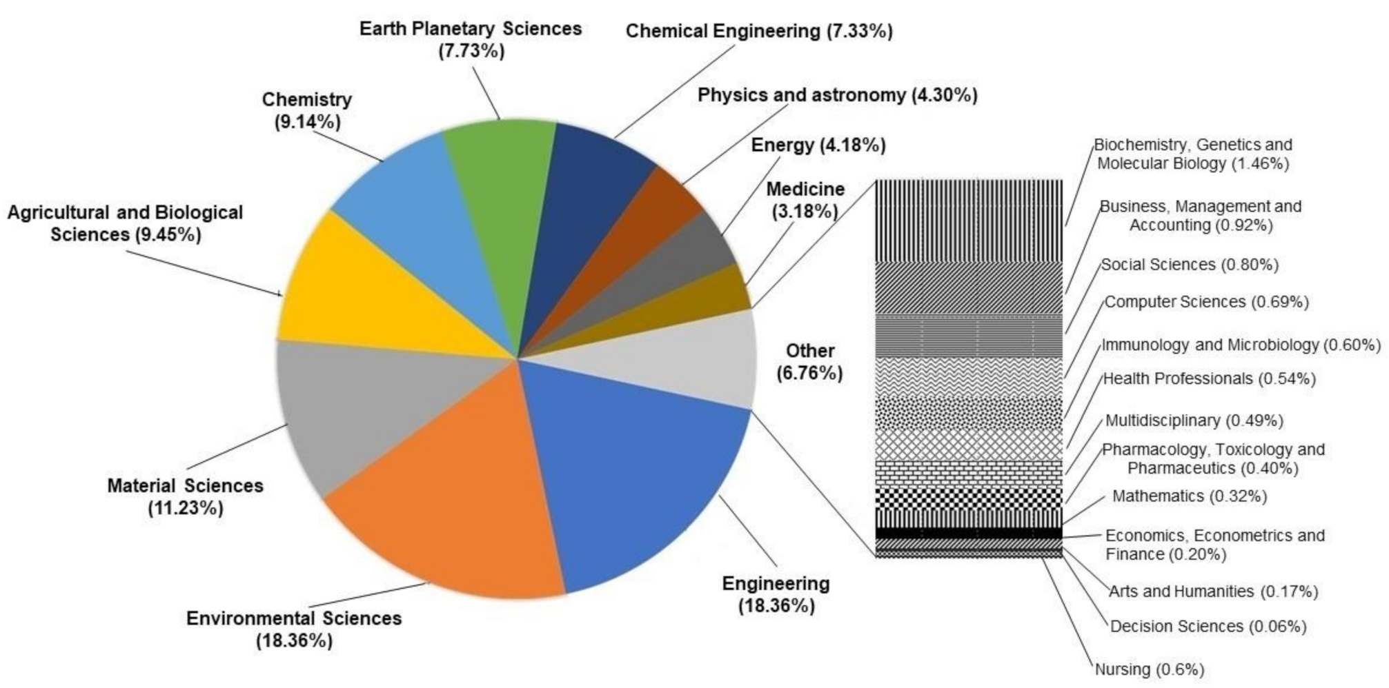 Applsci 11 01575 g002