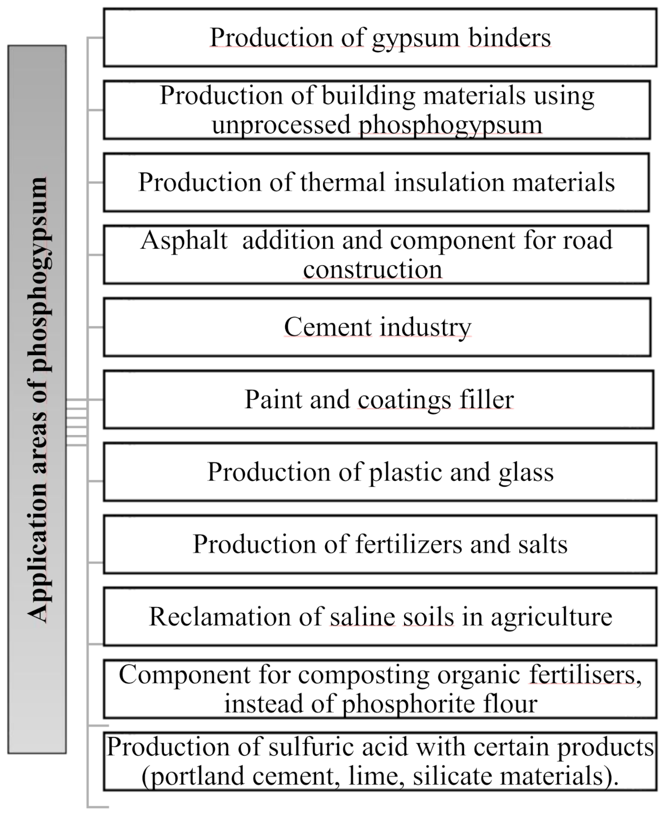 Applsci 11 01575 g003