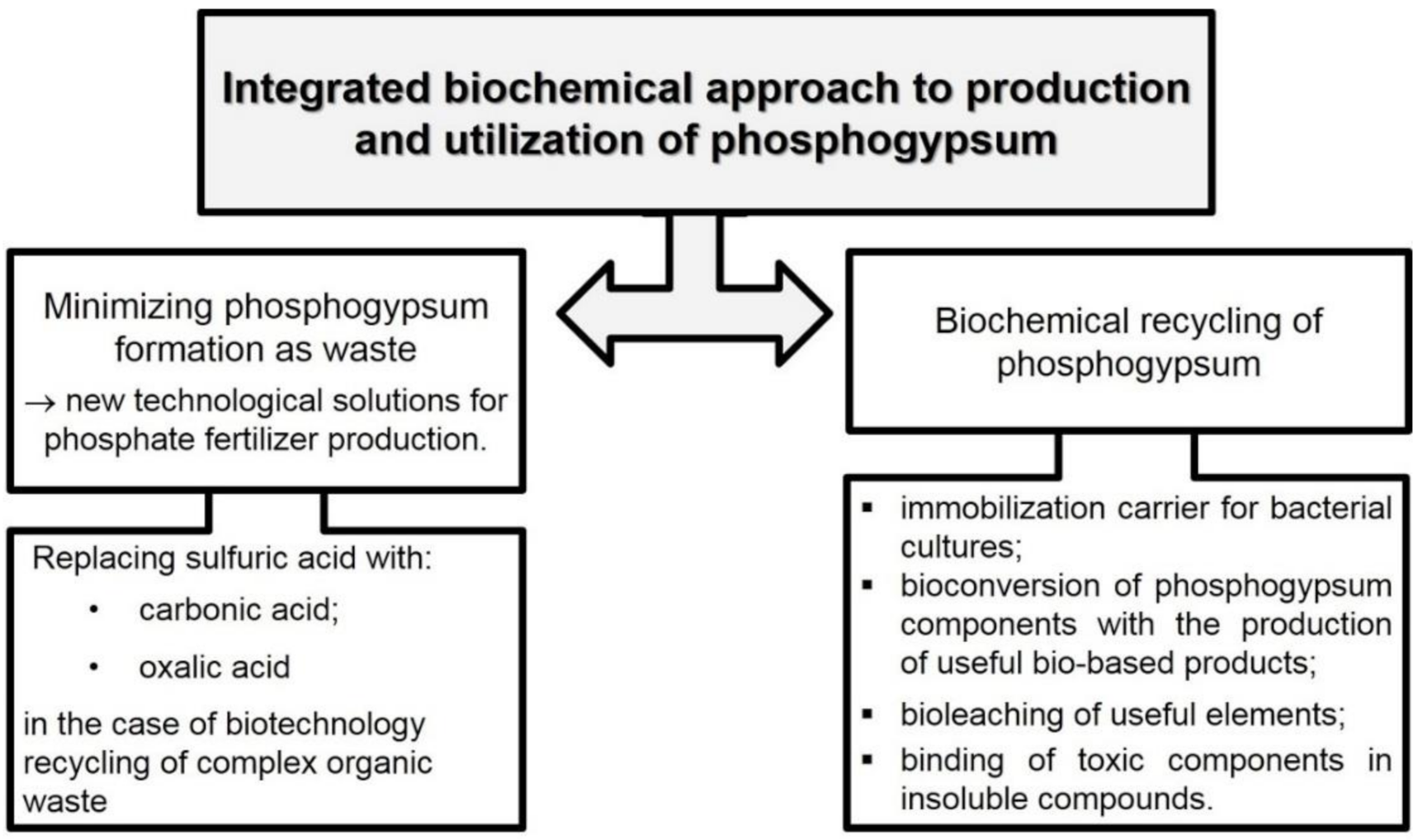 Applsci 11 01575 g009