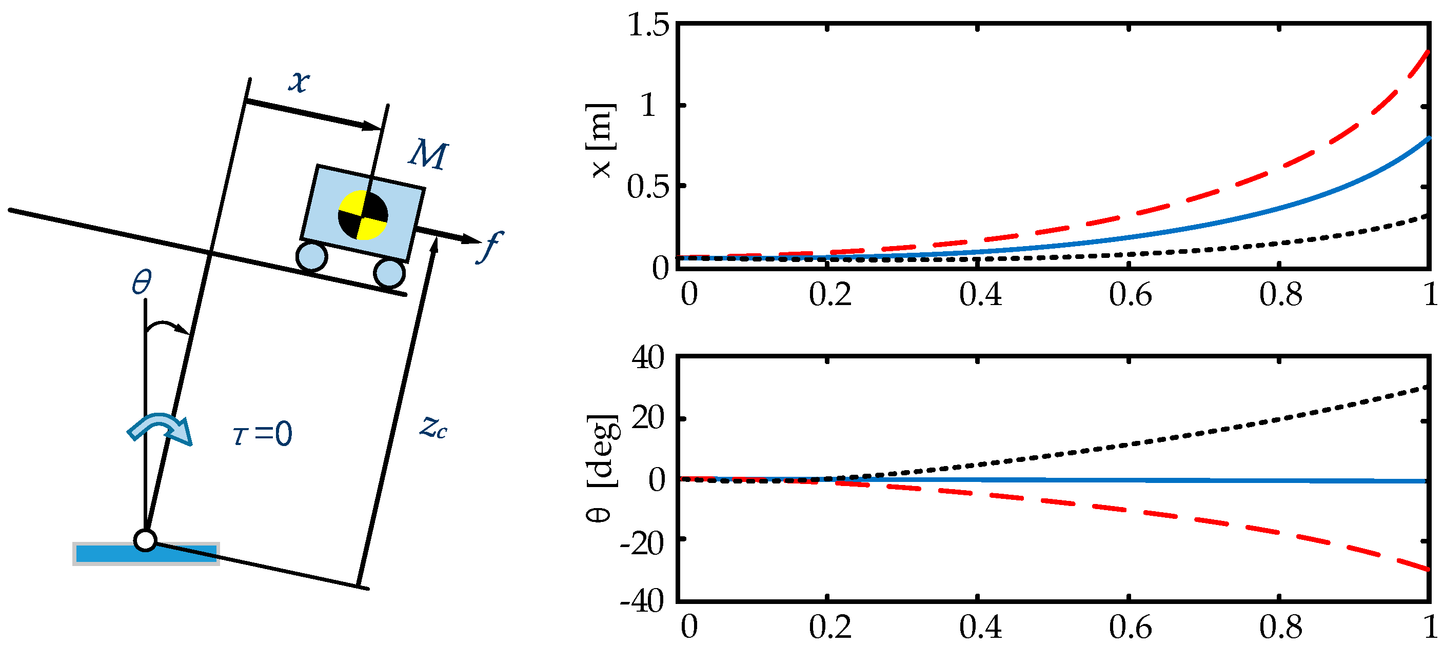 Applsci 11 01587 g001