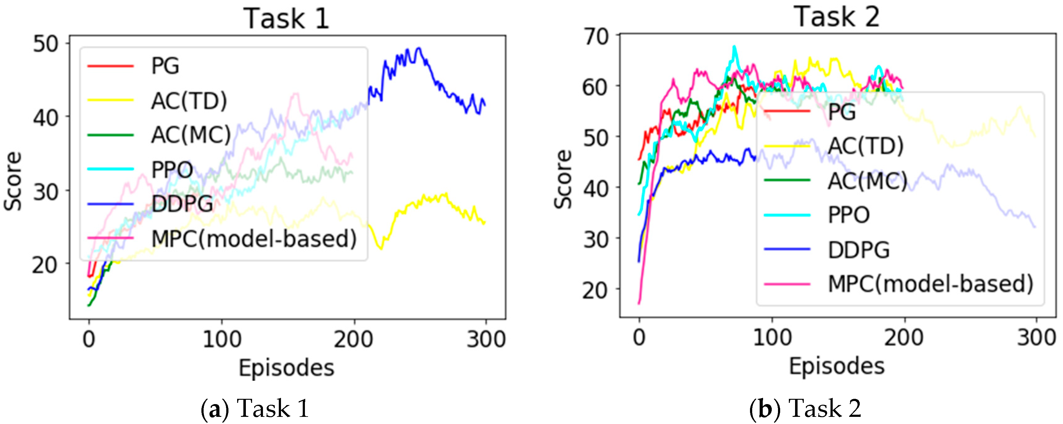Applsci 11 01587 g010