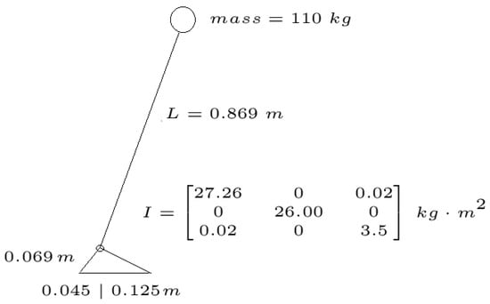 Applsci 11 01588 g0a1