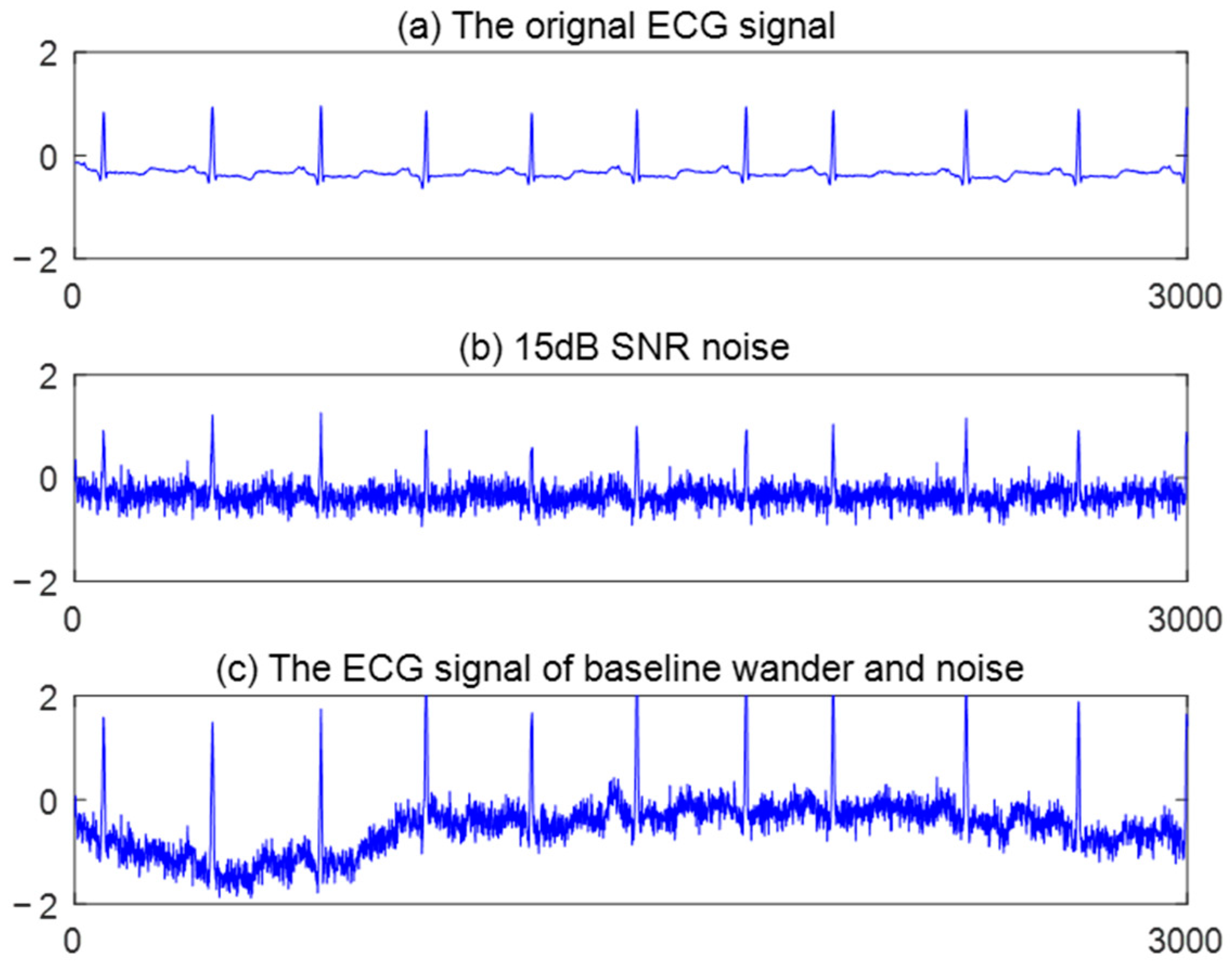 Applsci 11 01591 g003