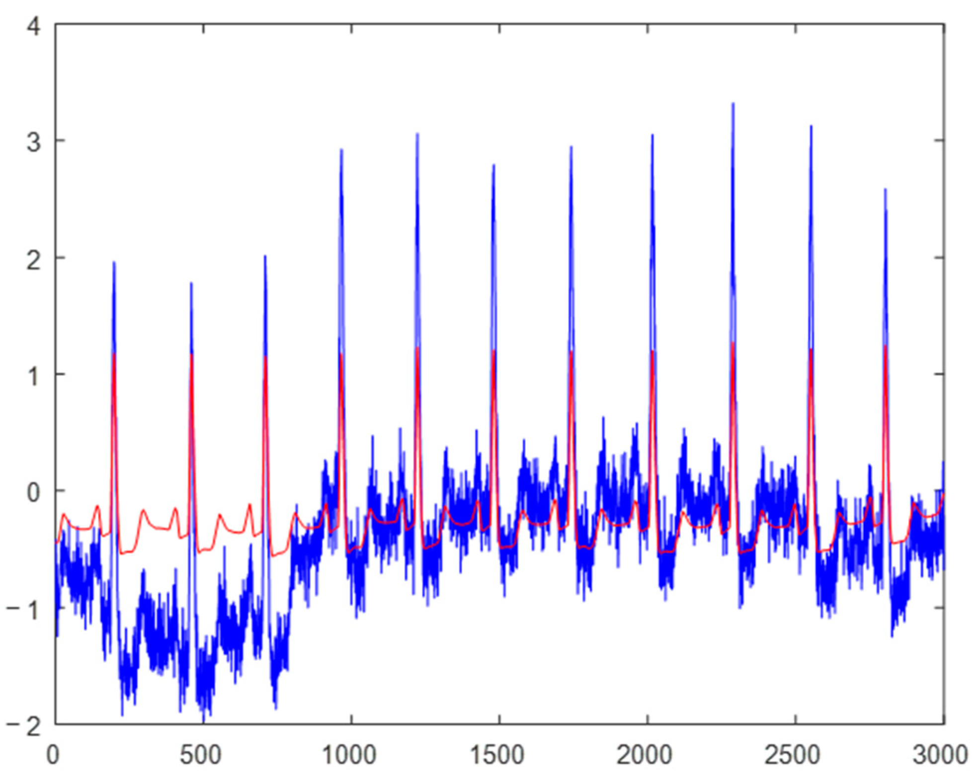 Applsci 11 01591 g004