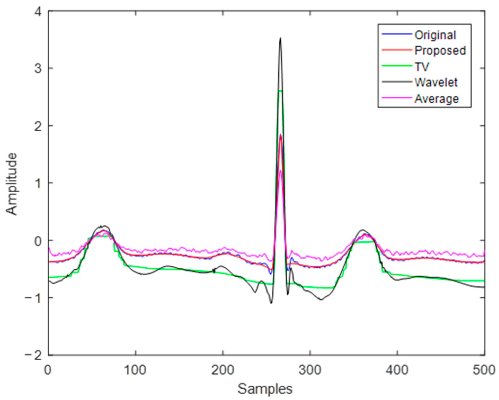 Applsci 11 01591 g007