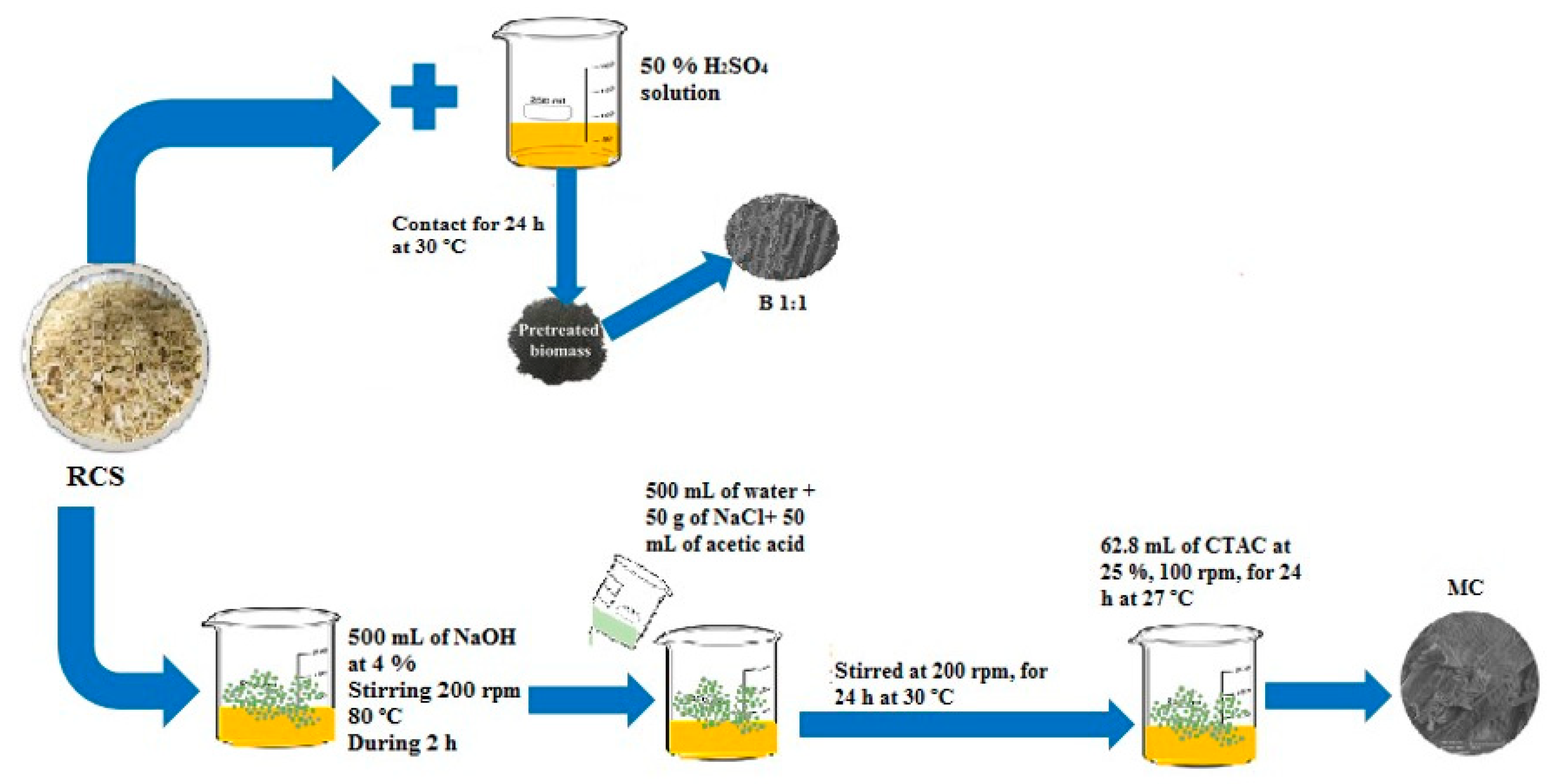 Applsci 11 01596 g001