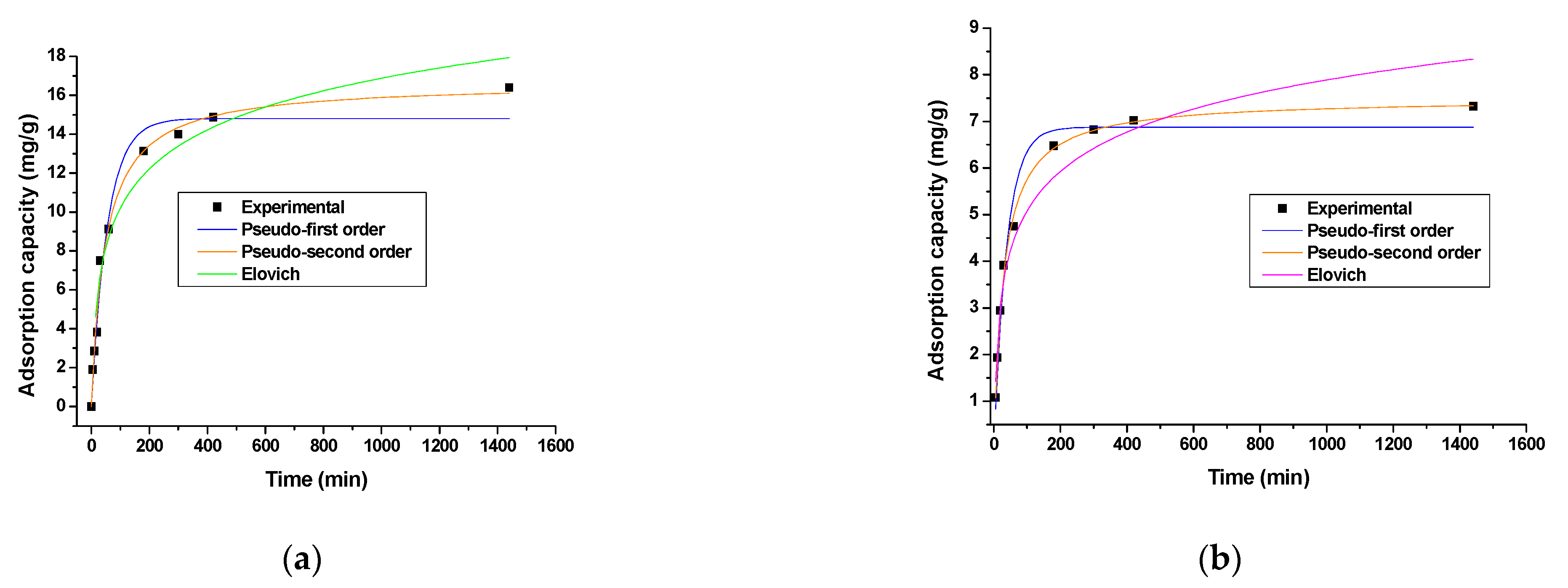 Applsci 11 01596 g003
