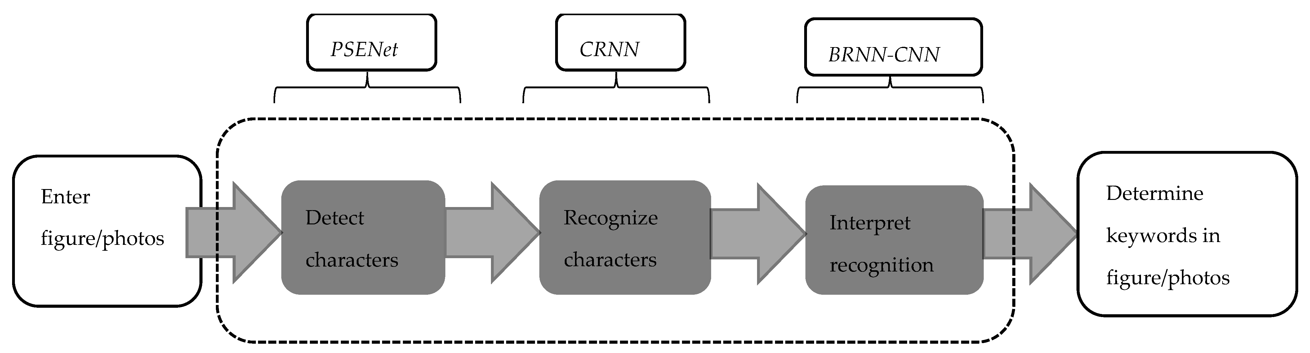 Applsci 11 01597 g002 Applsci 11 01597 g002