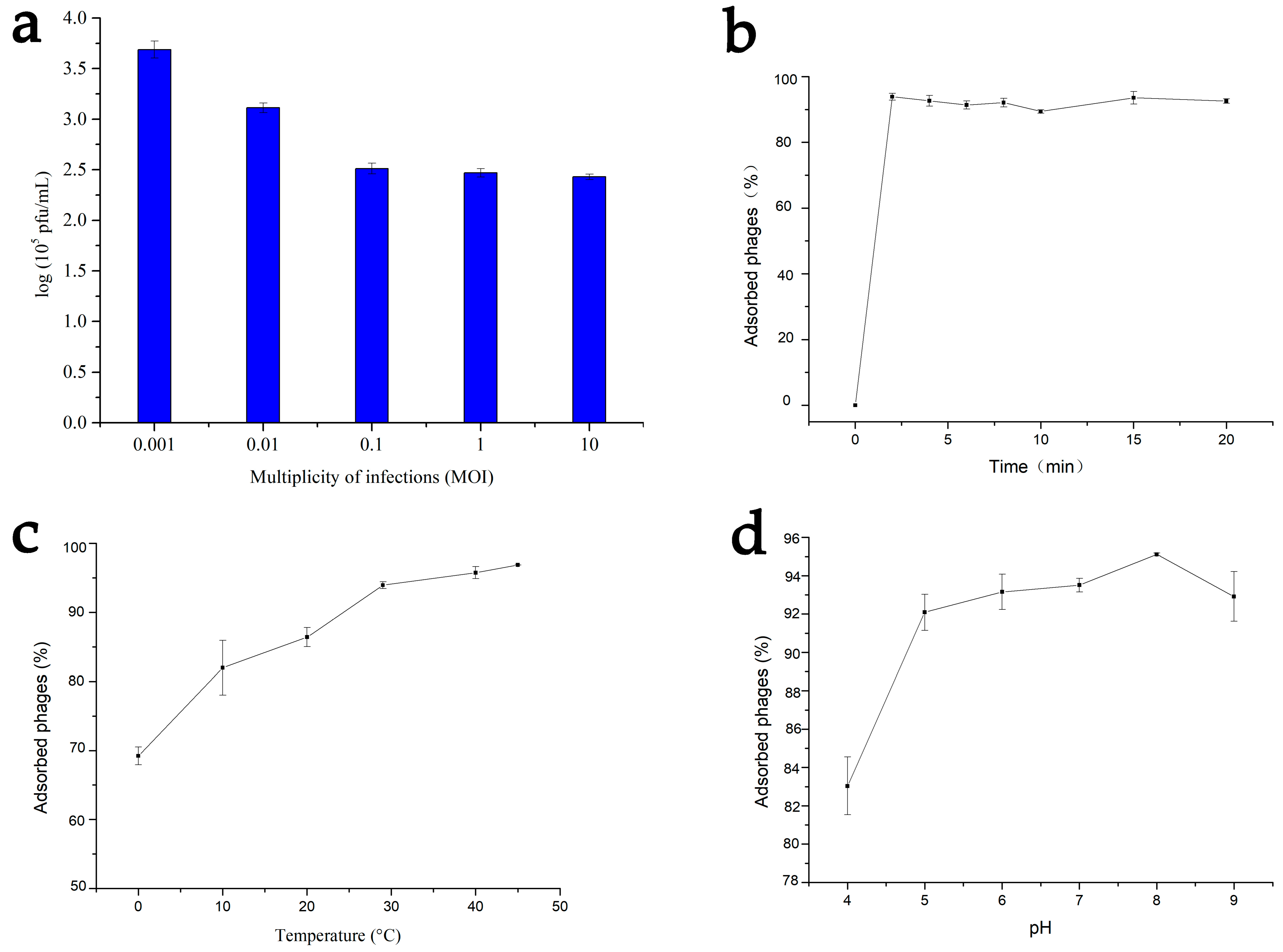 Applsci 11 01602 g004 Applsci 11 01602 g004
