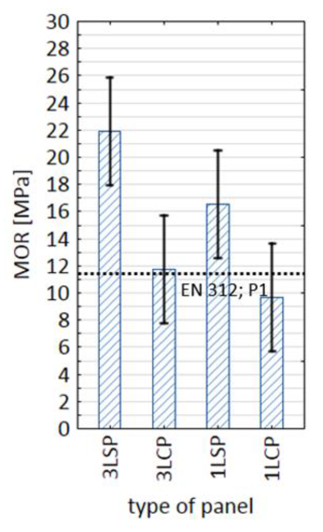 Applsci 11 01604 g008