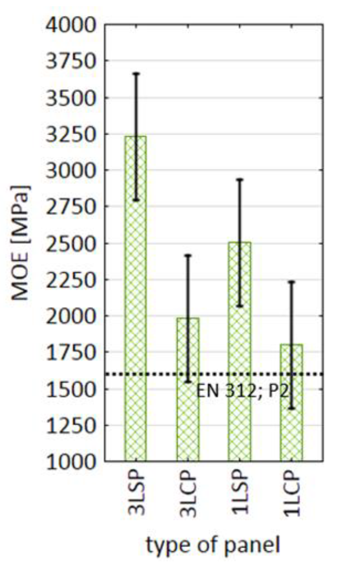 Applsci 11 01604 g009