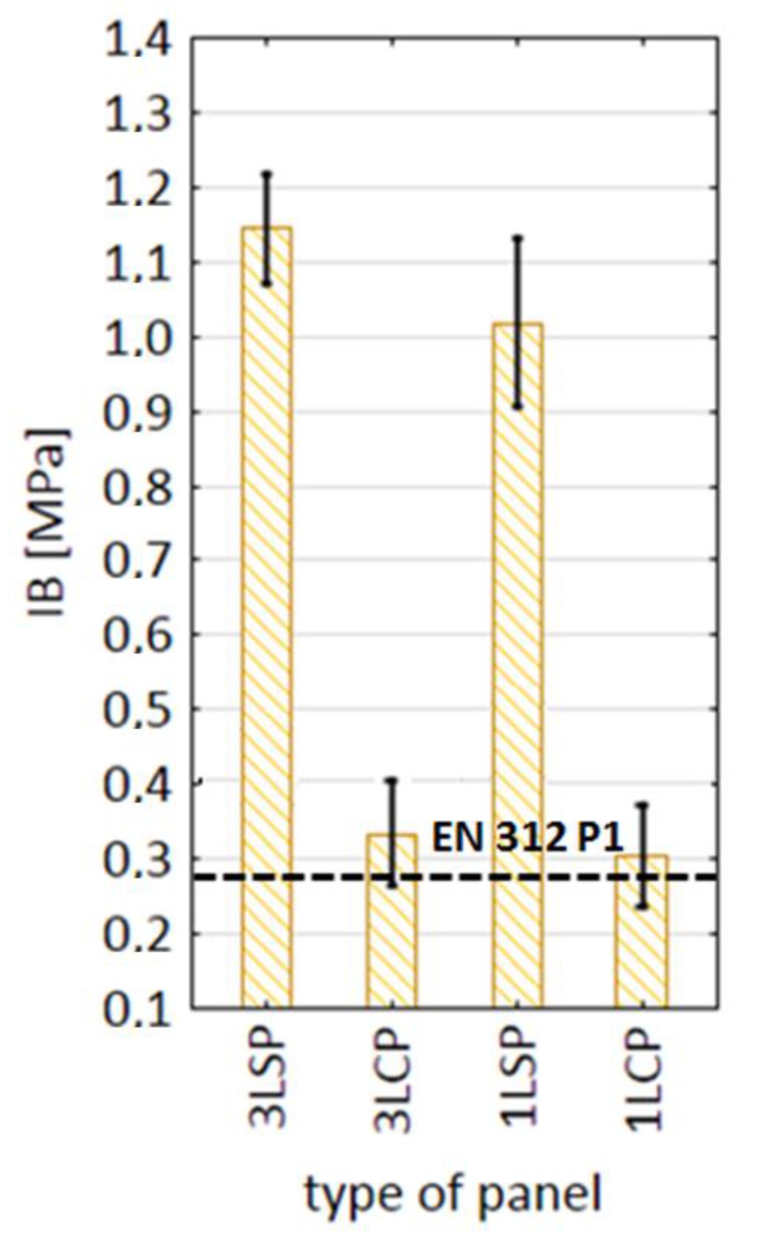 Applsci 11 01604 g010