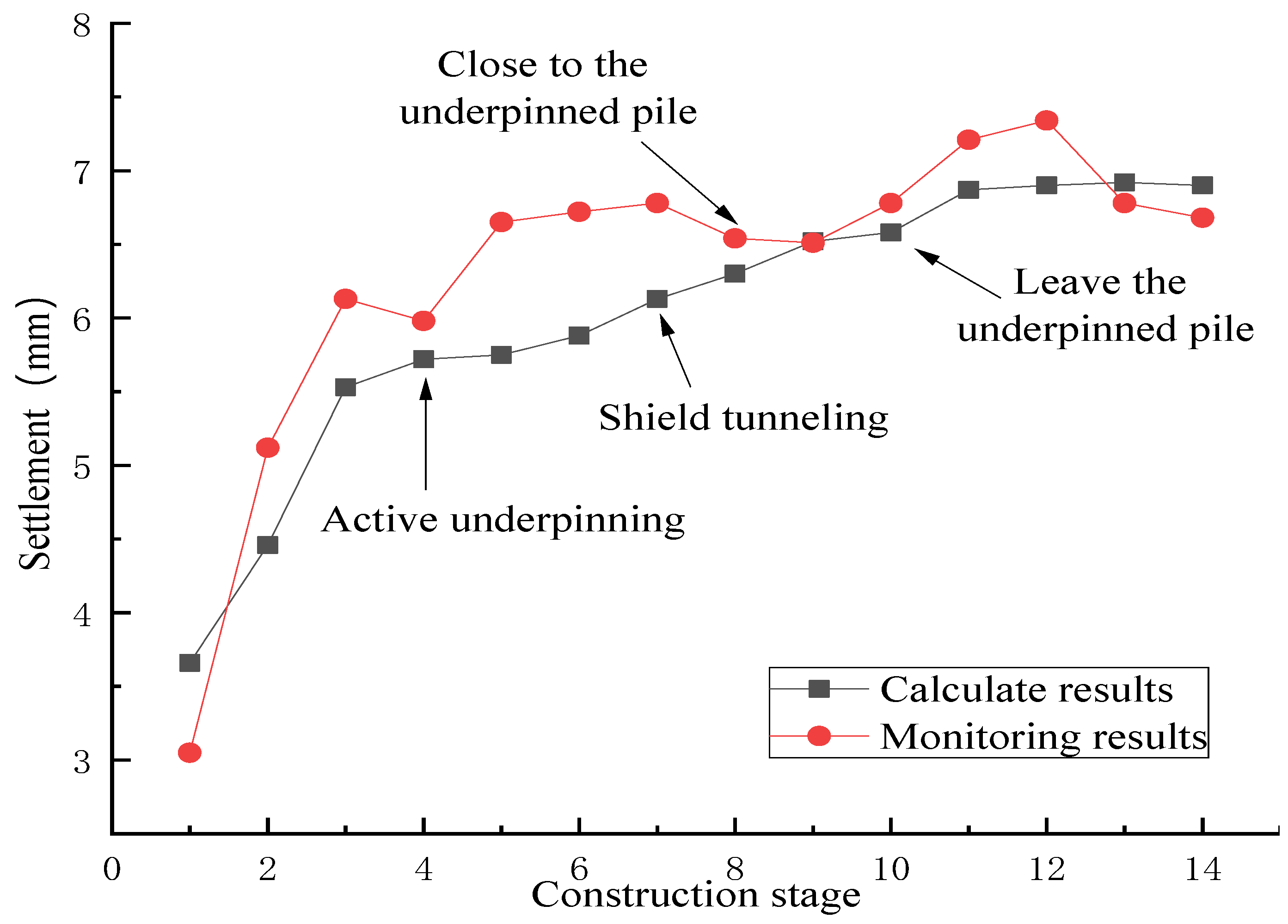 Applsci 11 01611 g013
