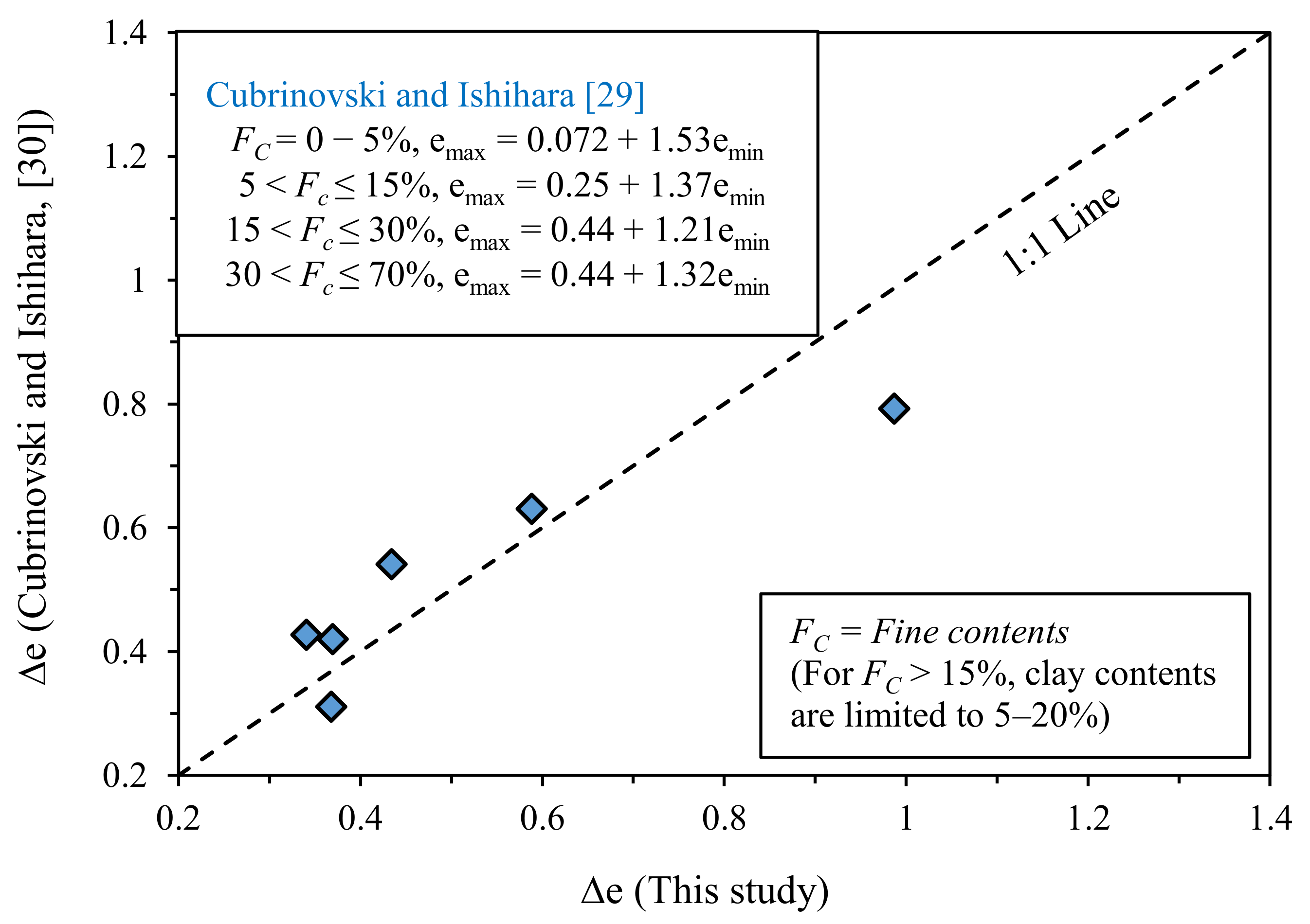 Applsci 11 01620 g004 Applsci 11 01620 g004