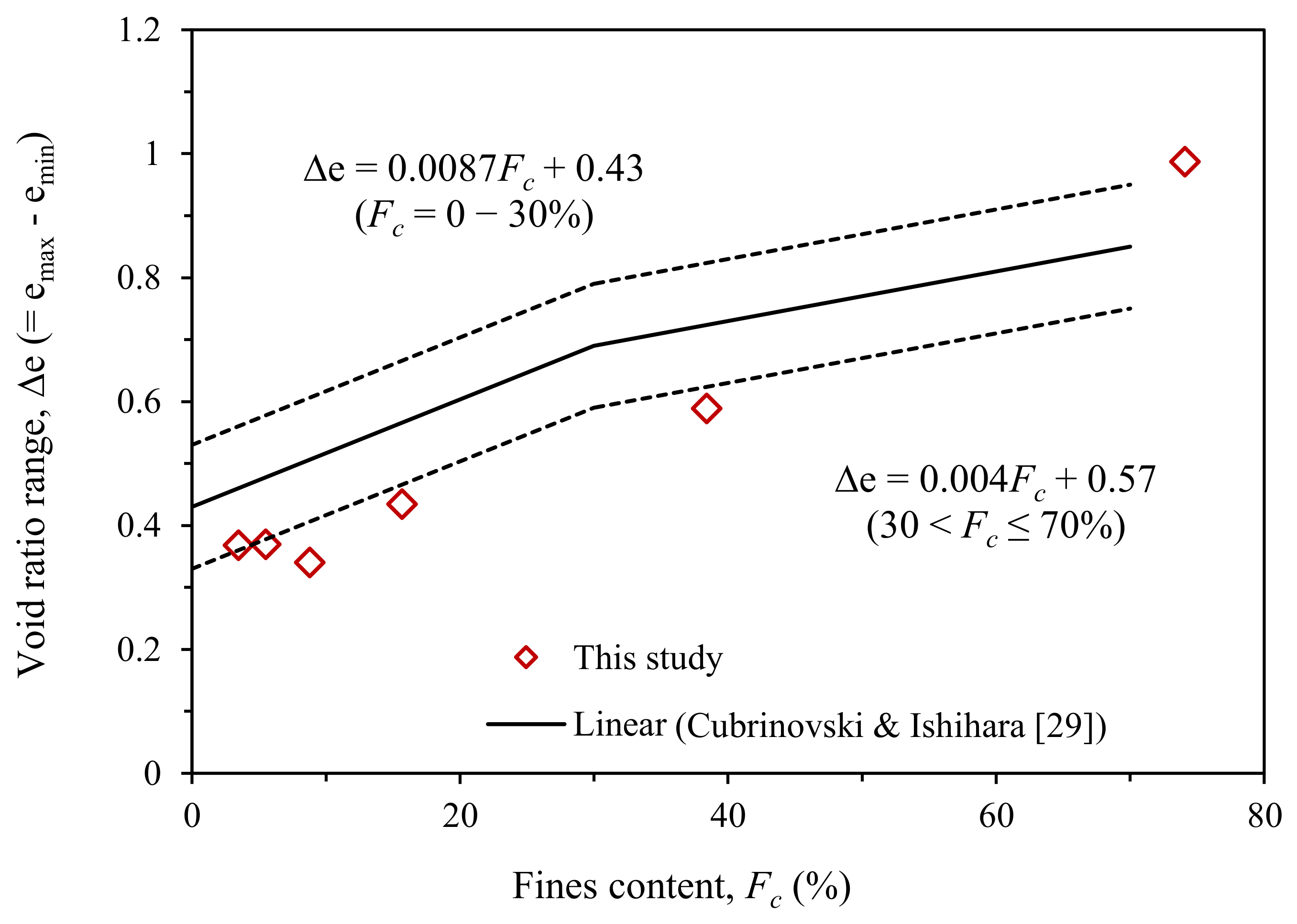 Applsci 11 01620 g005 Applsci 11 01620 g005