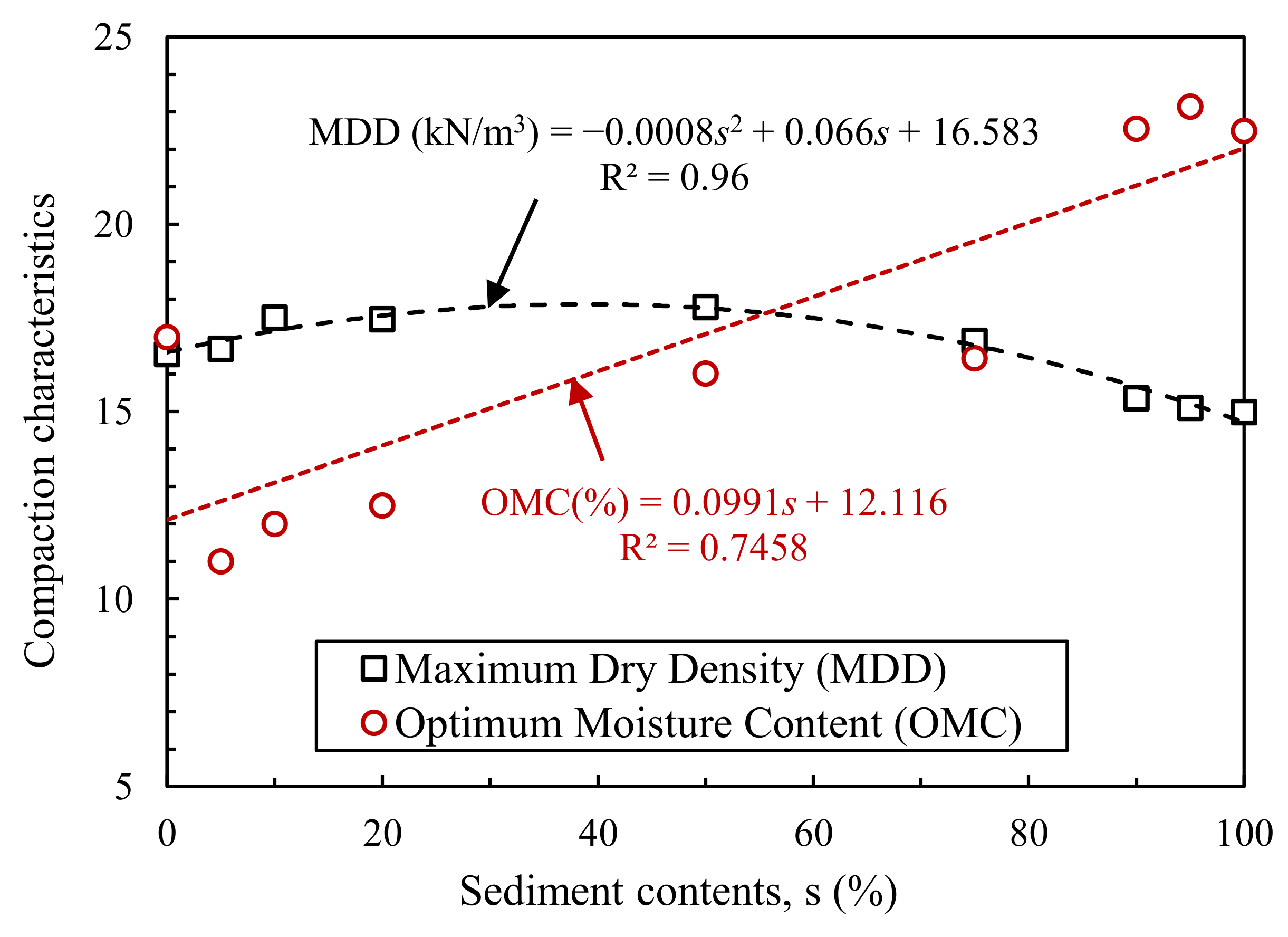 Applsci 11 01620 g008 Applsci 11 01620 g008