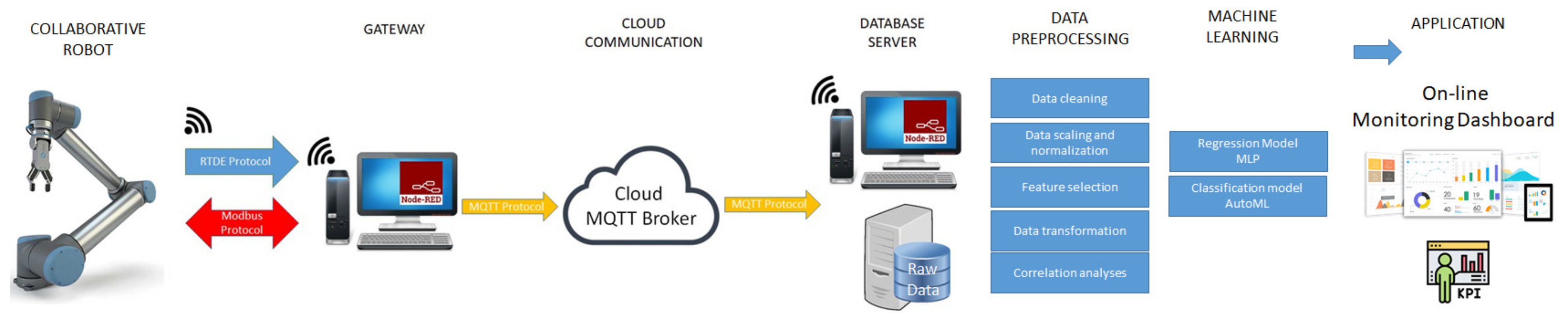 Applsci 11 01621 g002