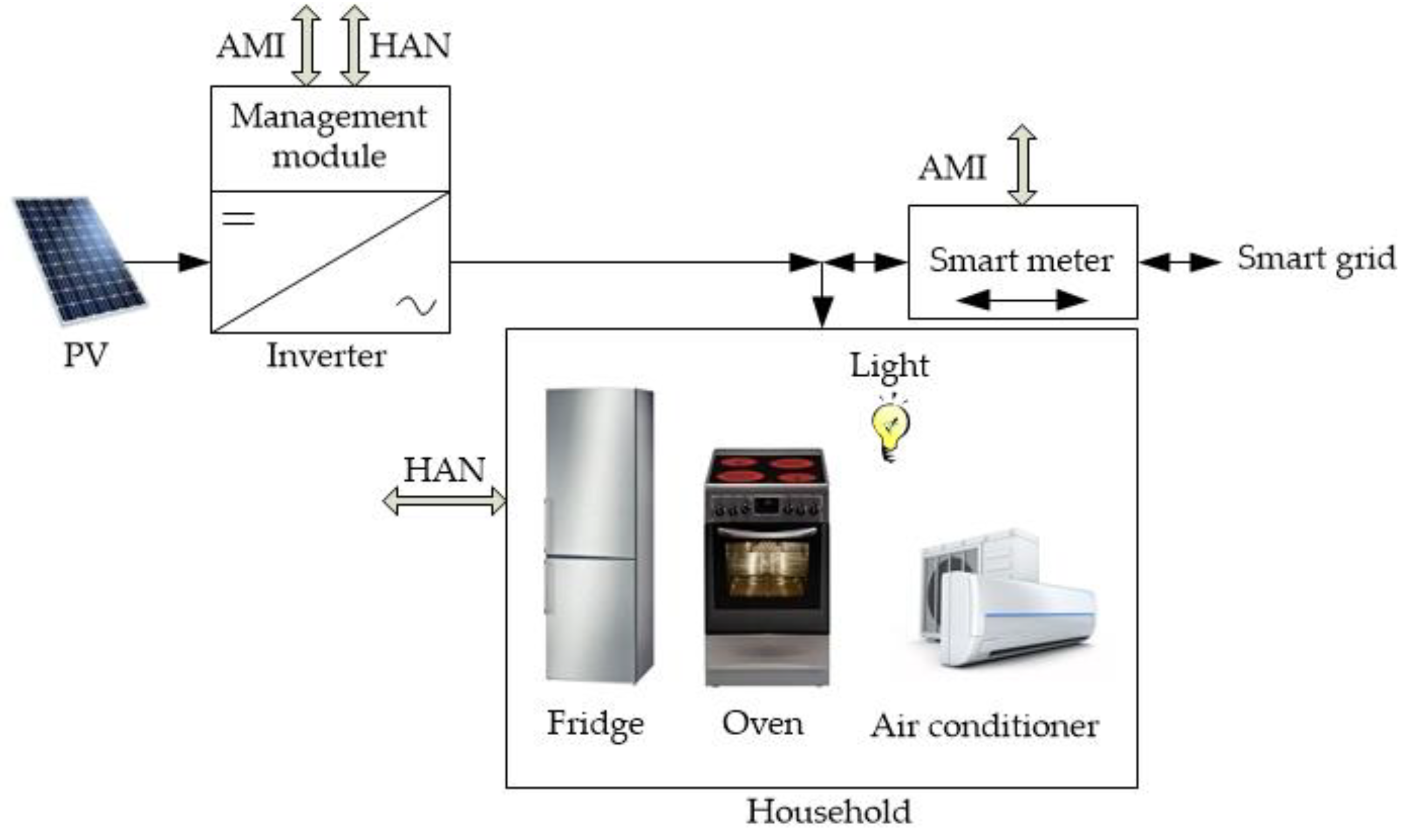 Applsci 11 01626 g001 Applsci 11 01626 g001