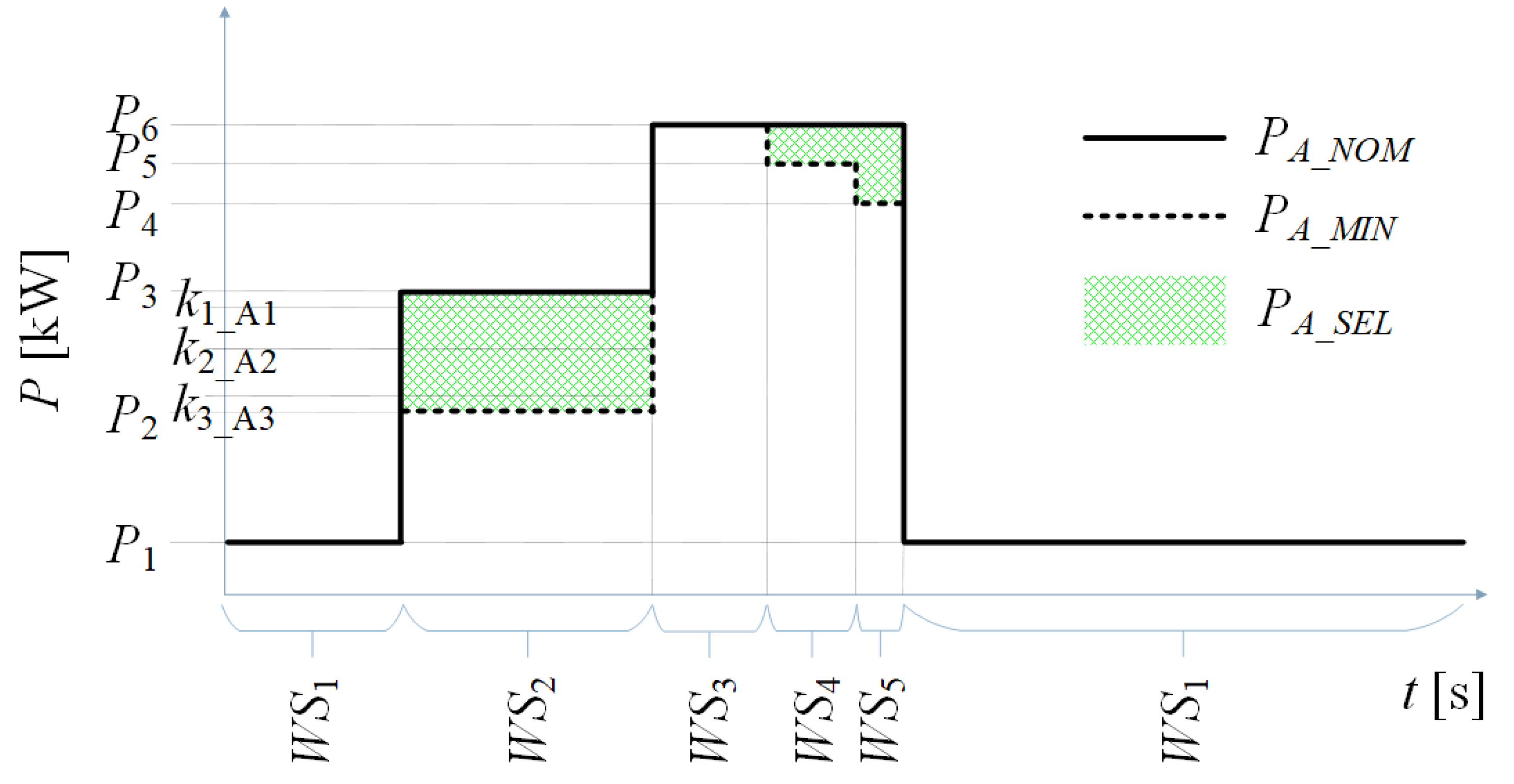 Applsci 11 01626 g002 Applsci 11 01626 g002