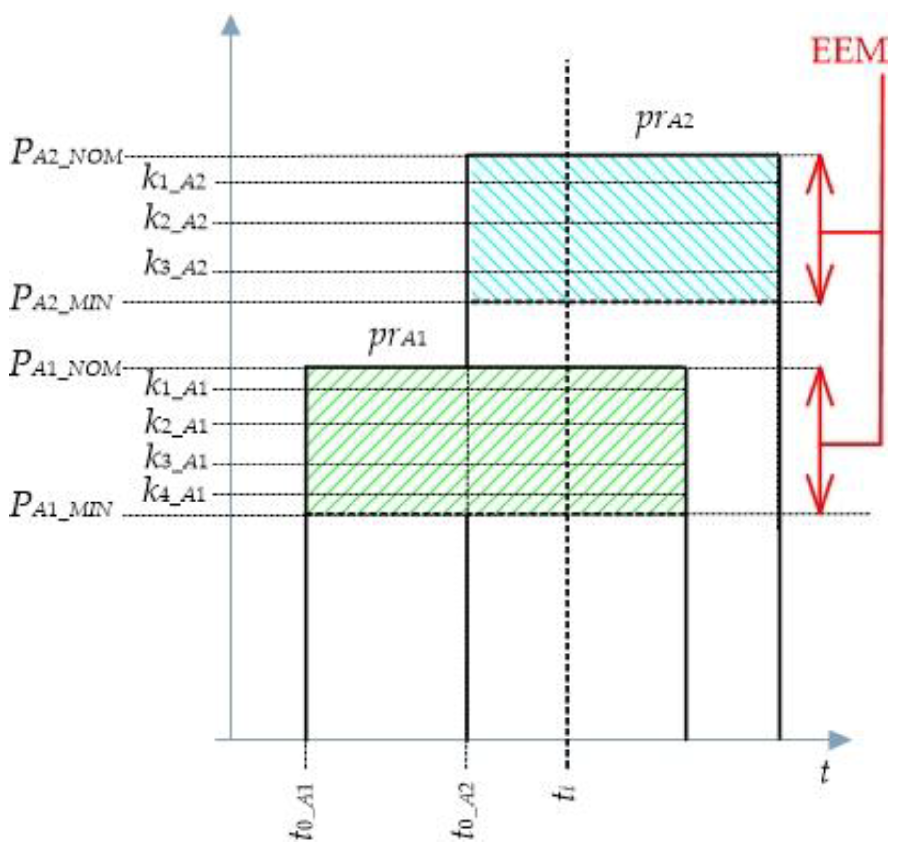 Applsci 11 01626 g003 Applsci 11 01626 g003