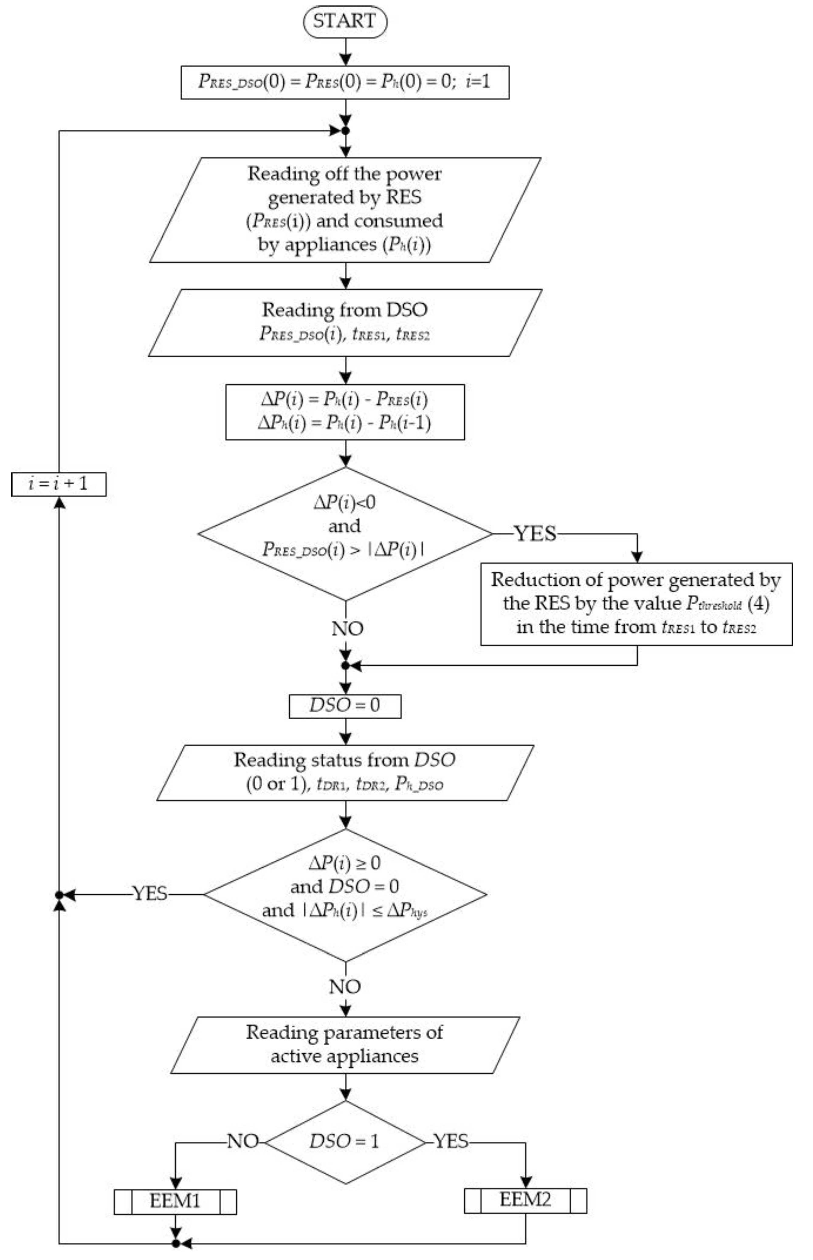 Applsci 11 01626 g004 Applsci 11 01626 g004
