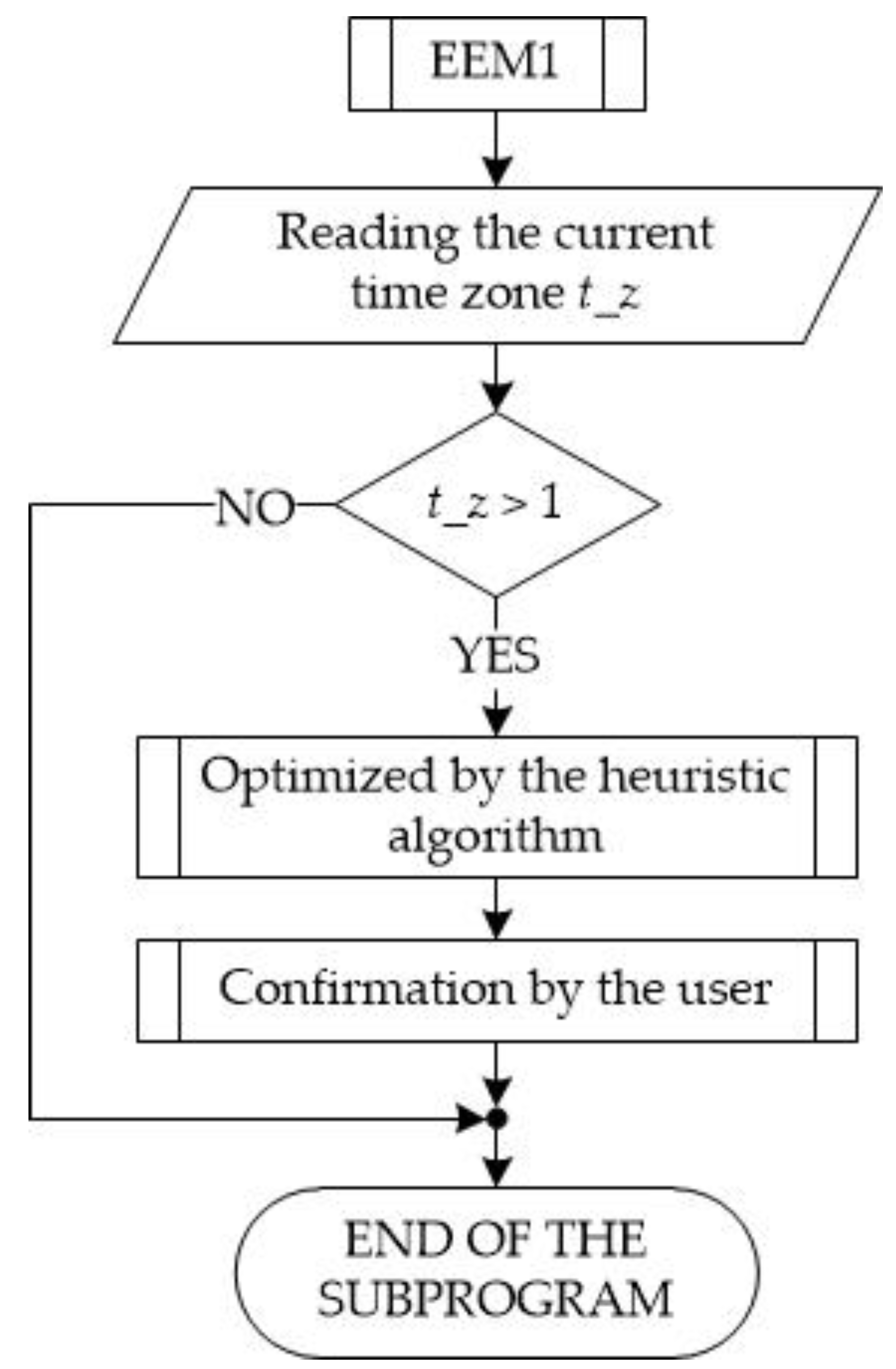 Applsci 11 01626 g006 Applsci 11 01626 g006