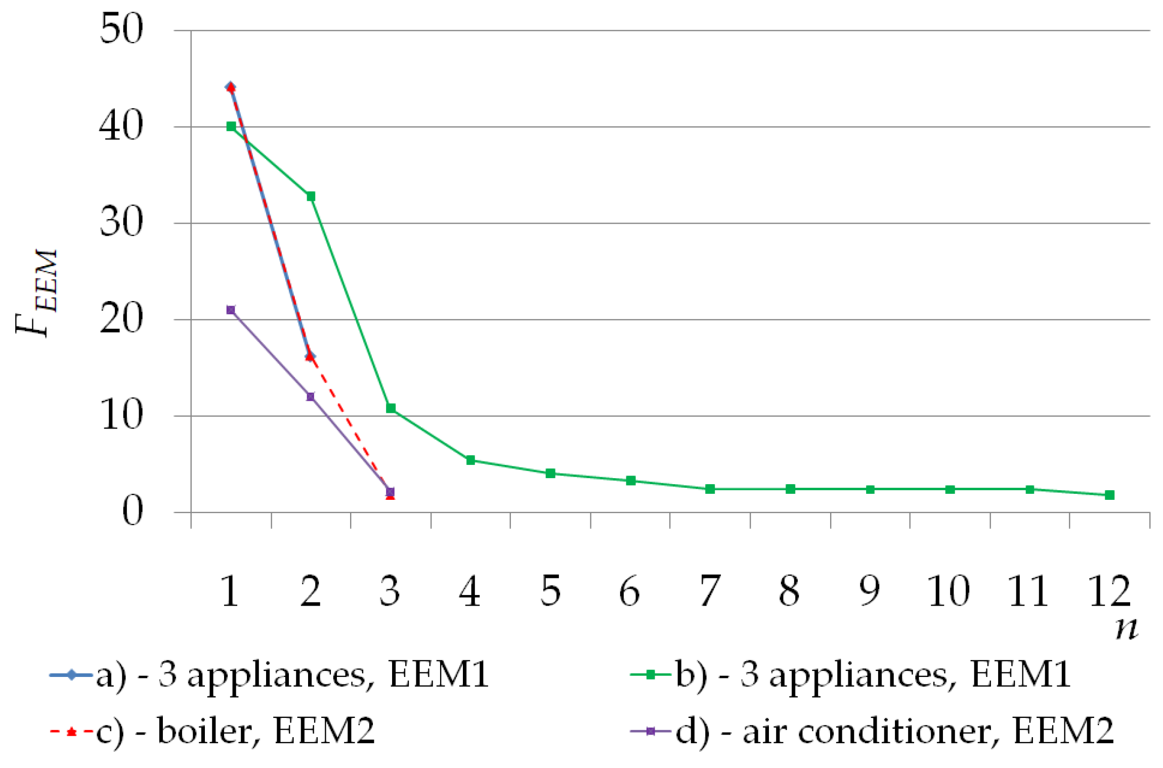 Applsci 11 01626 g008 Applsci 11 01626 g008