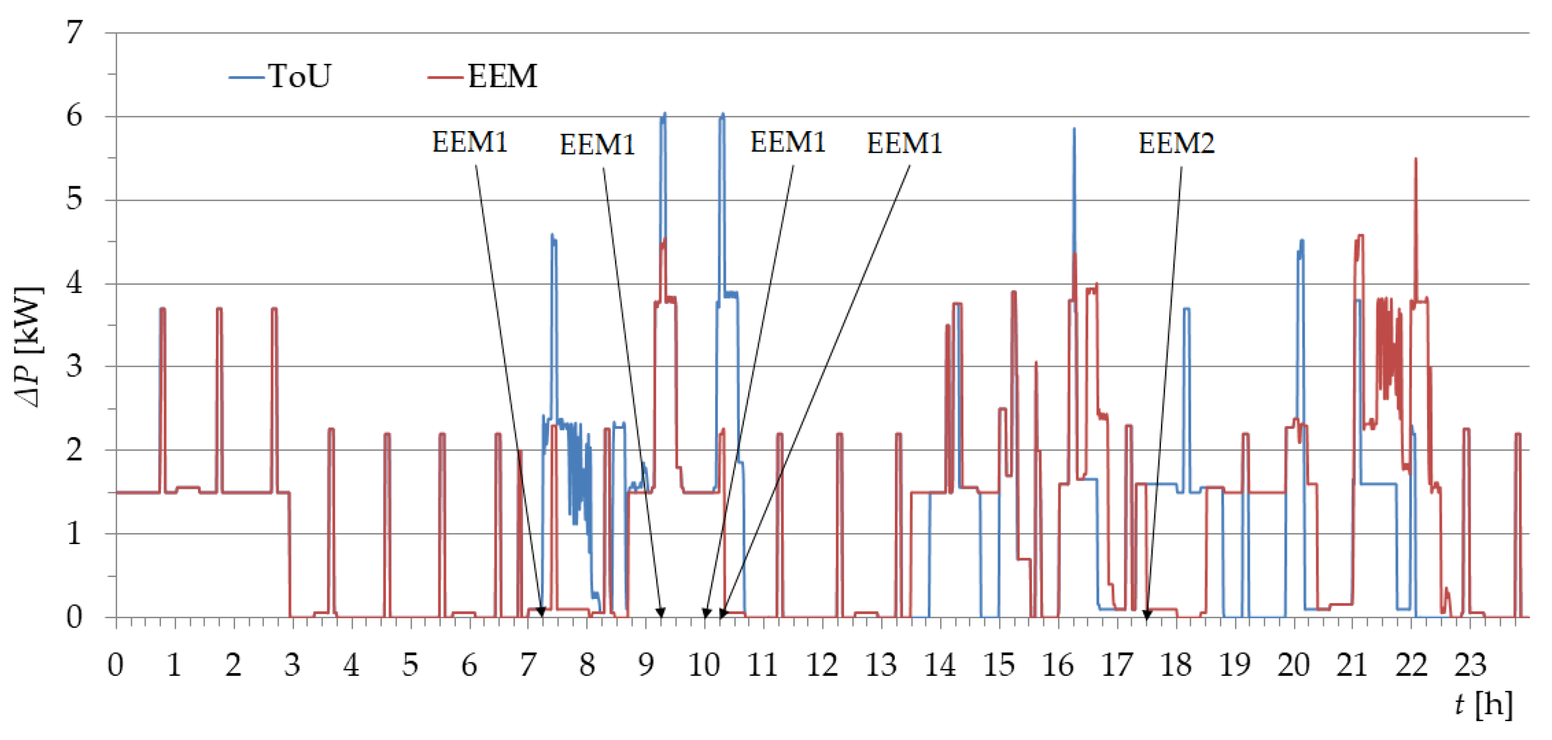 Applsci 11 01626 g010 Applsci 11 01626 g010