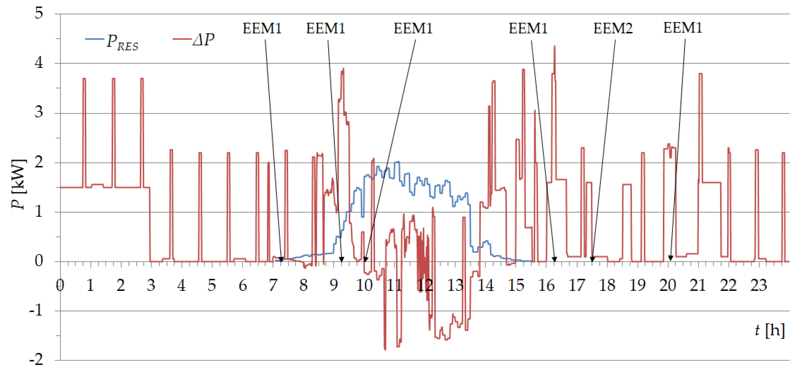 Applsci 11 01626 g011 Applsci 11 01626 g011
