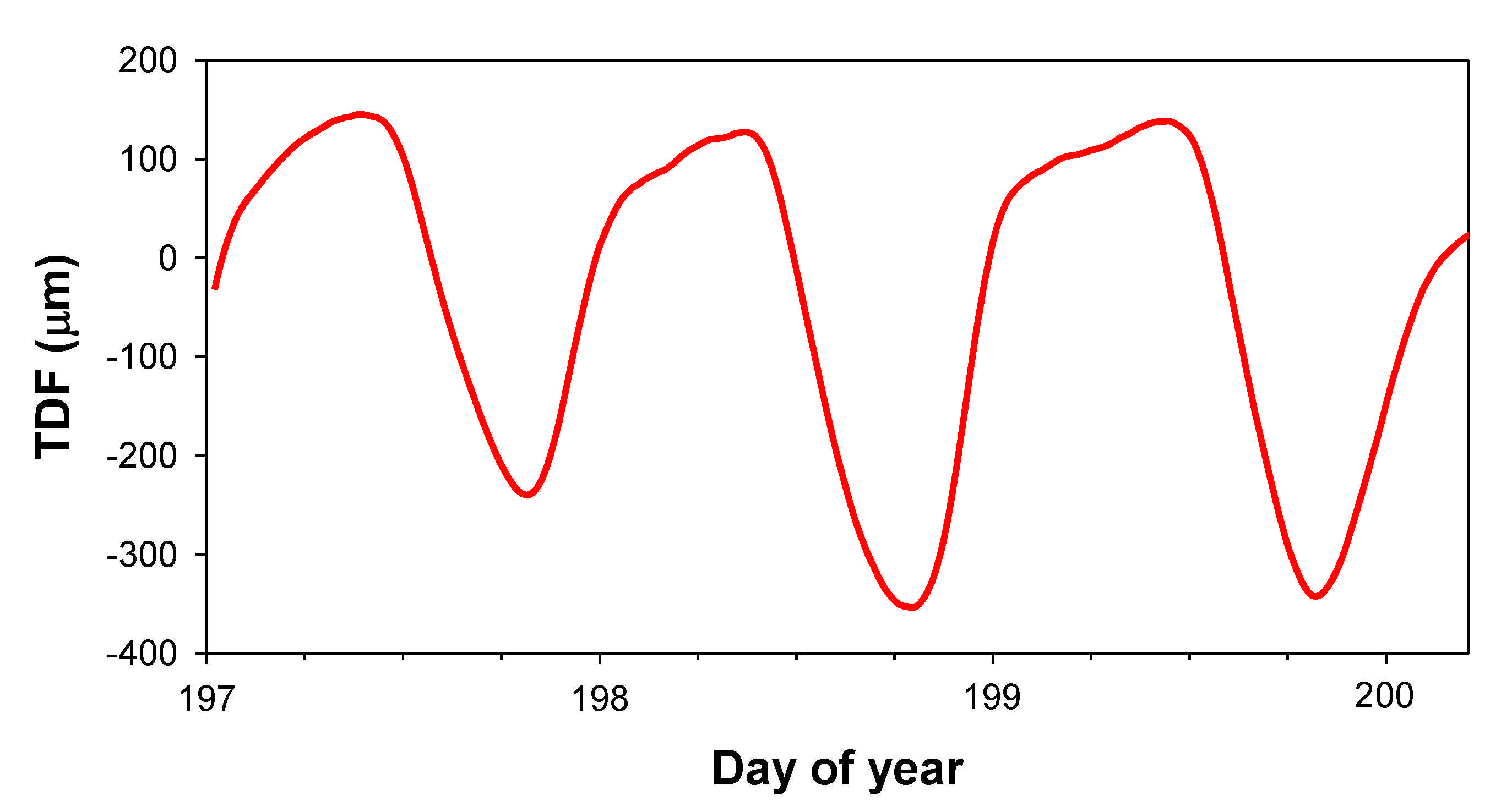 Applsci 11 01628 g013