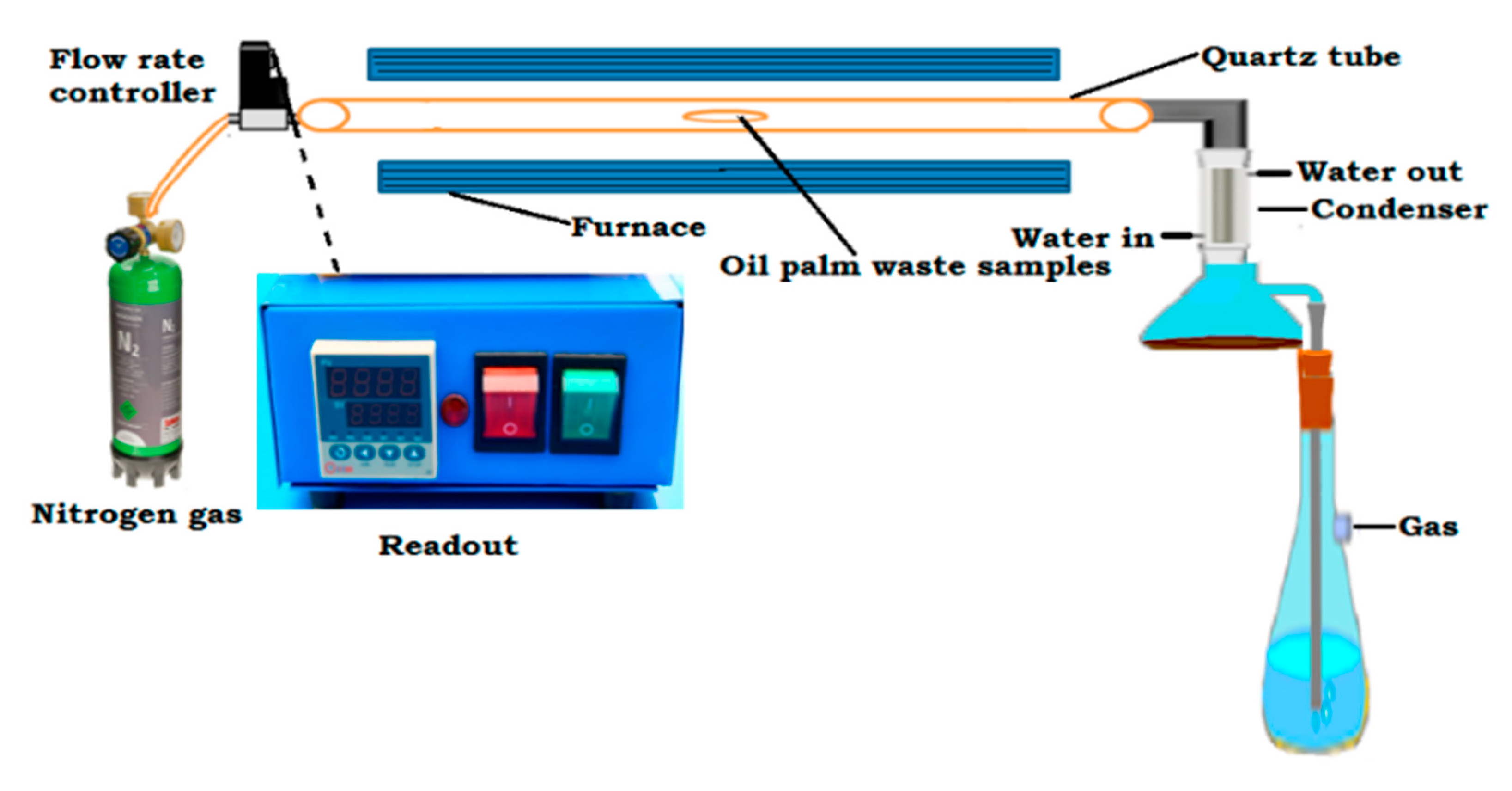 Applsci 11 01630 g002