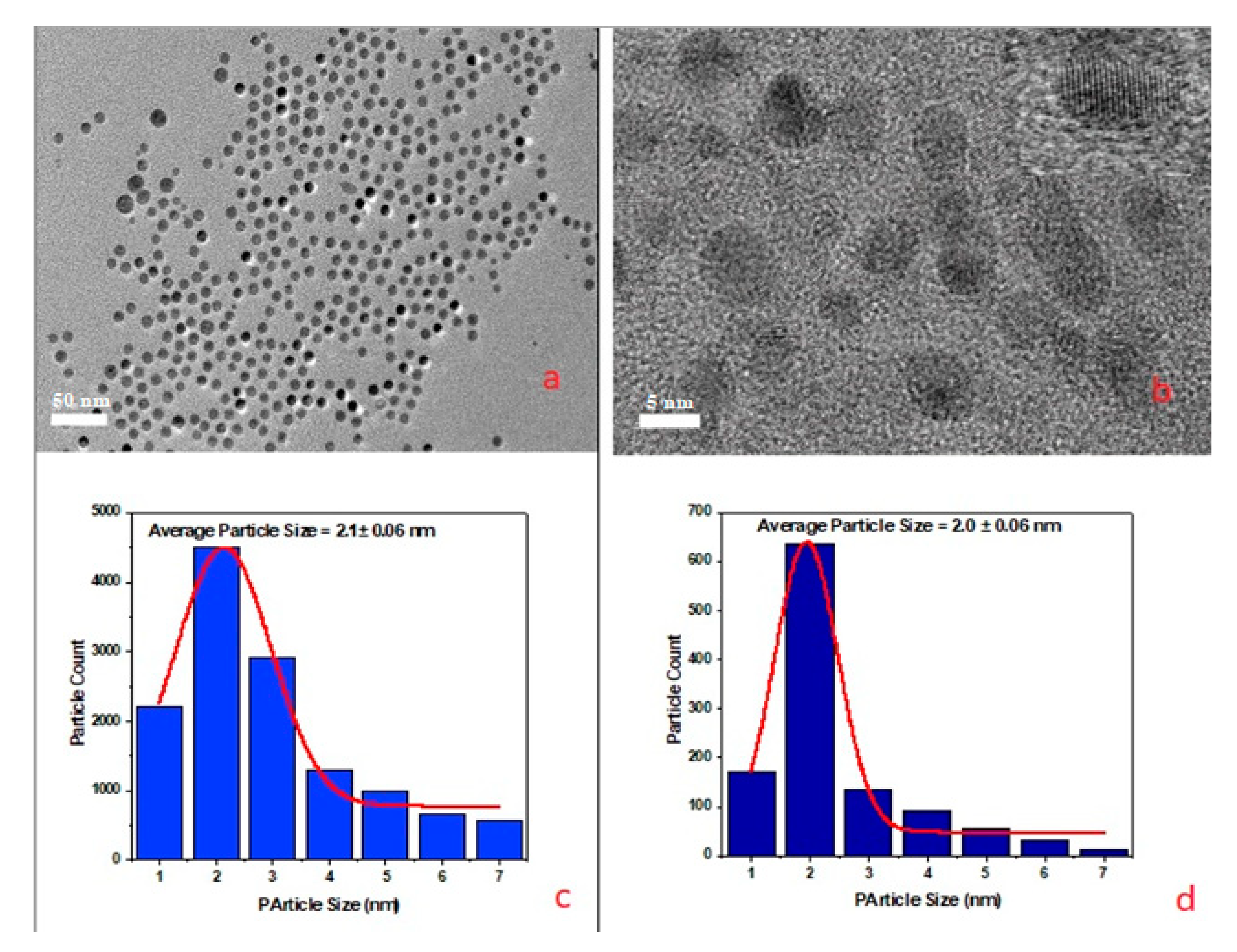 Applsci 11 01630 g006