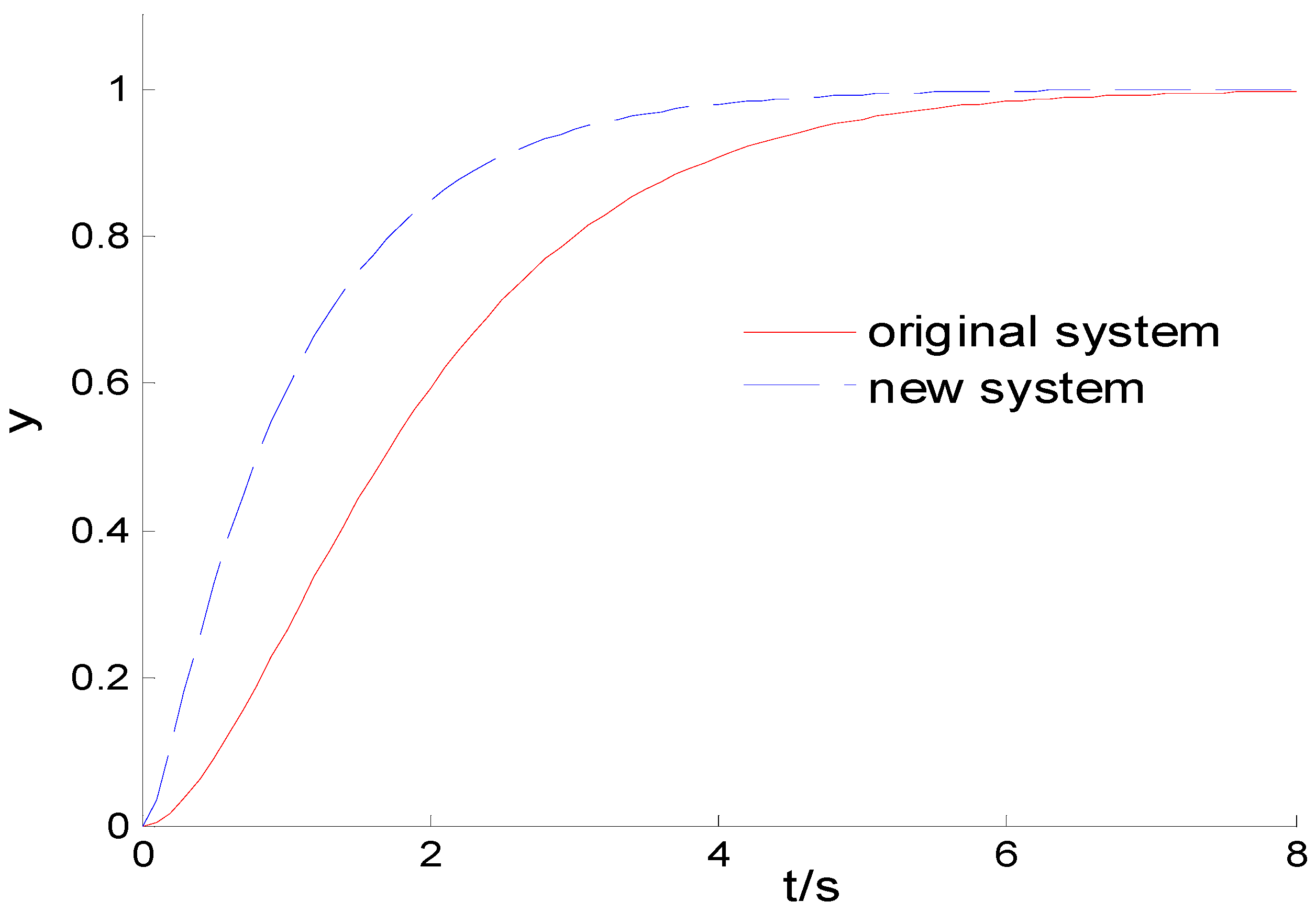 Applsci 11 01631 g002