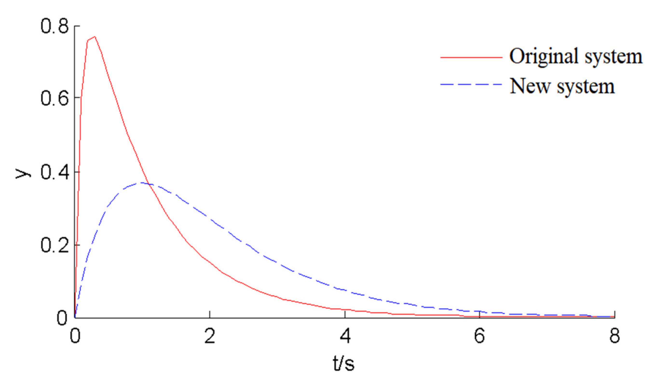Applsci 11 01631 g003
