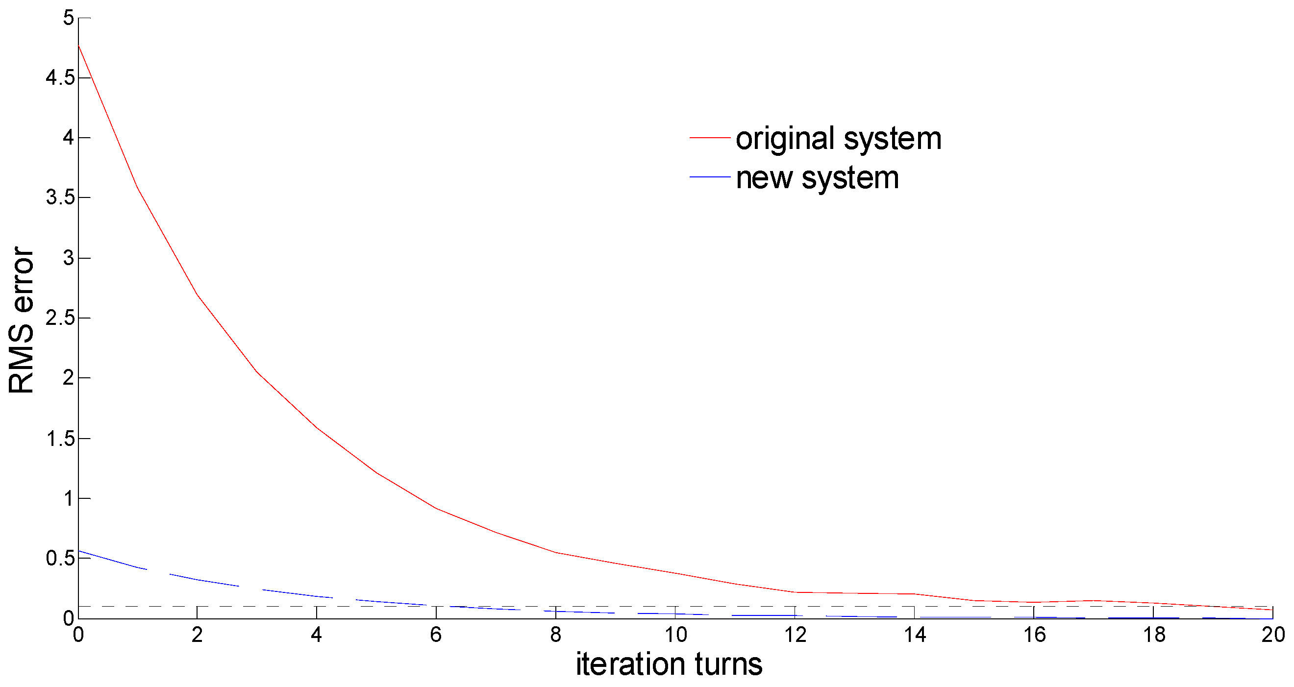 Applsci 11 01631 g006