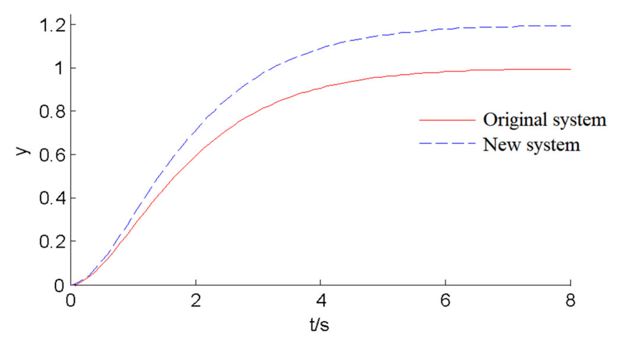 Applsci 11 01631 g007