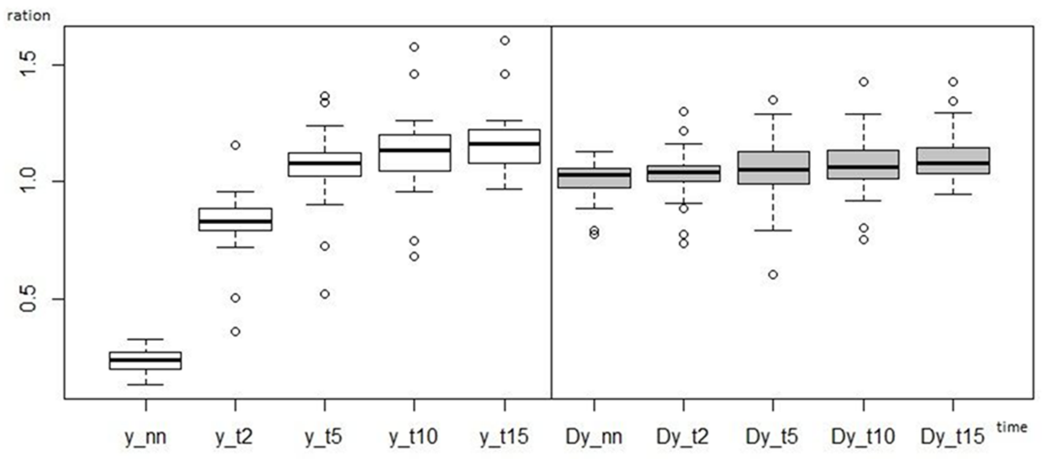 Applsci 11 01634 g004