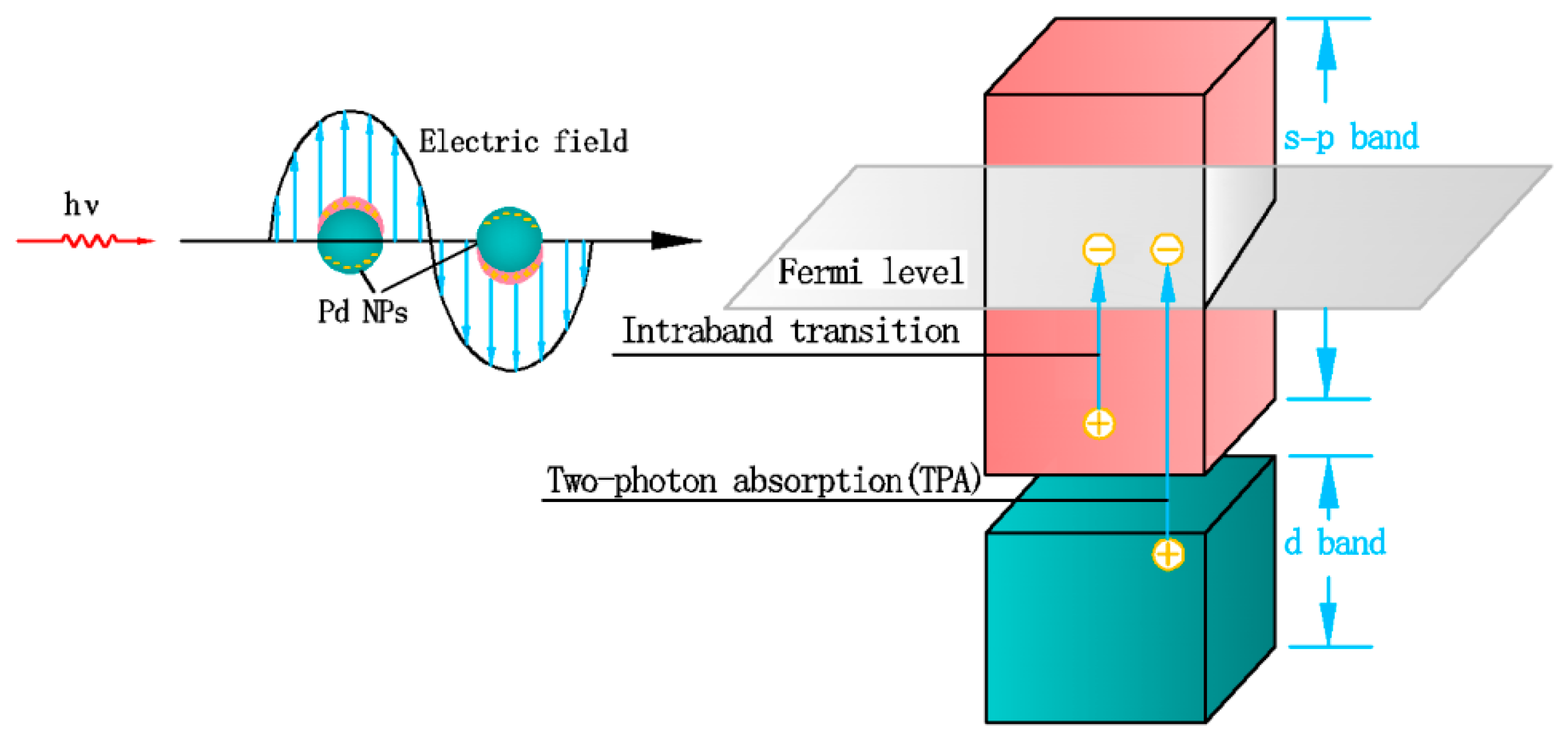 Applsci 11 01640 g004