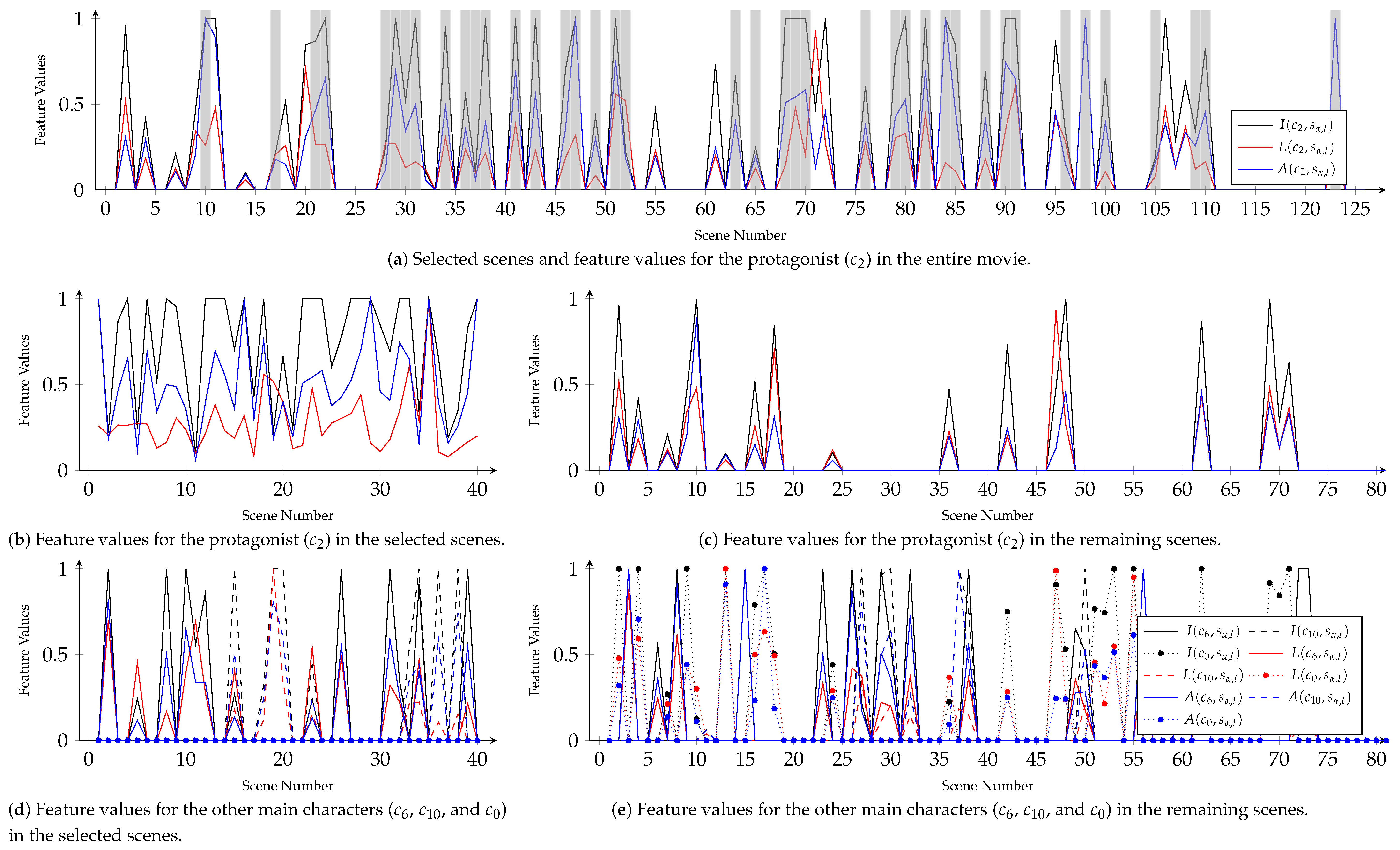 Applsci 11 01645 g004