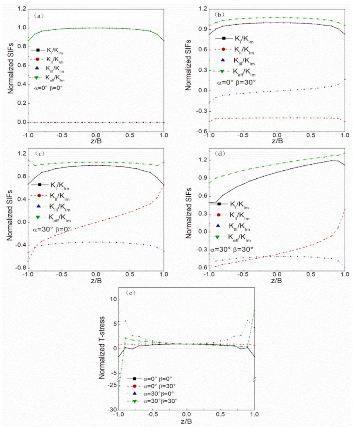 Applsci 11 01652 g003 Applsci 11 01652 g003