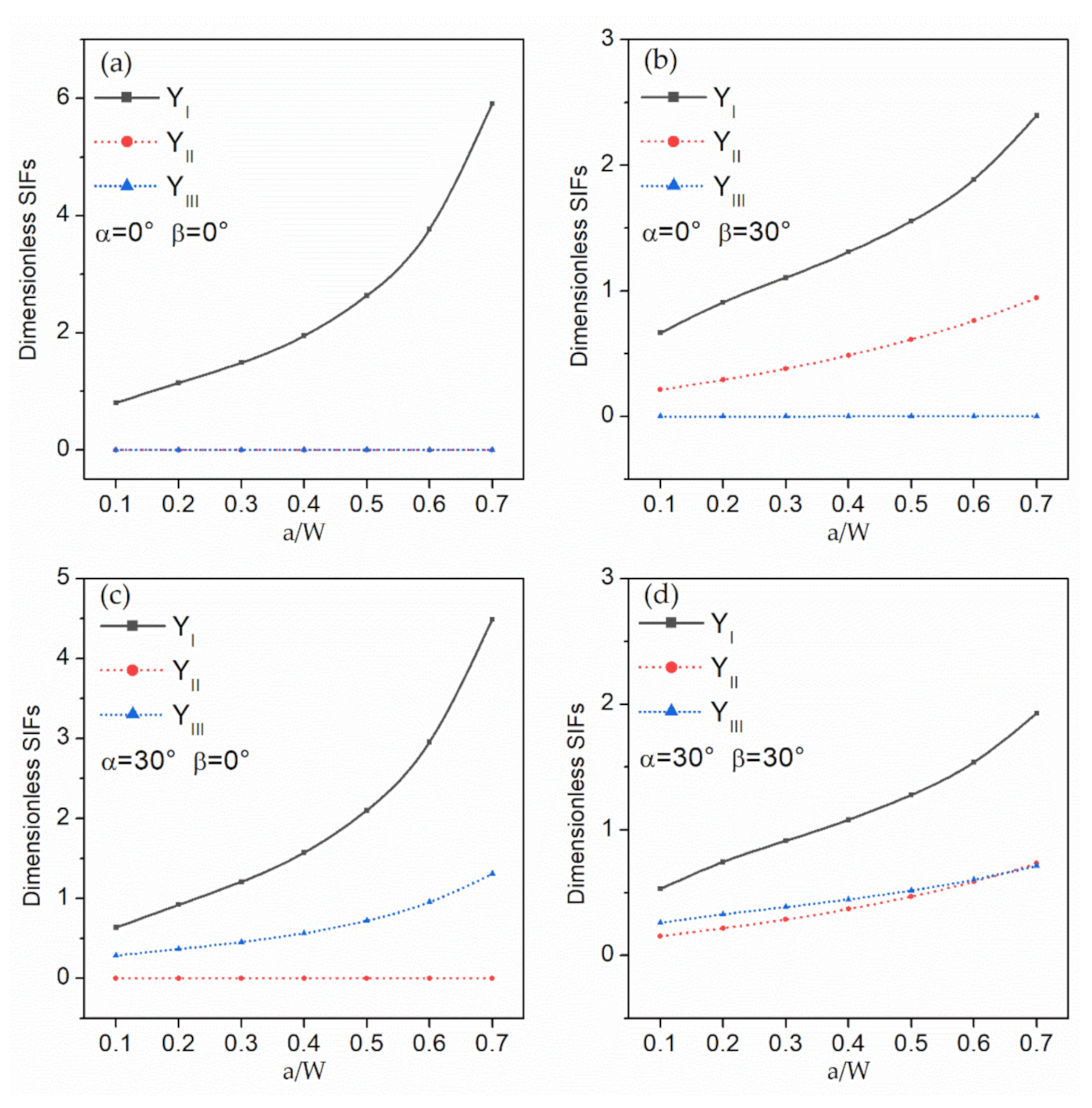Applsci 11 01652 g004 Applsci 11 01652 g004