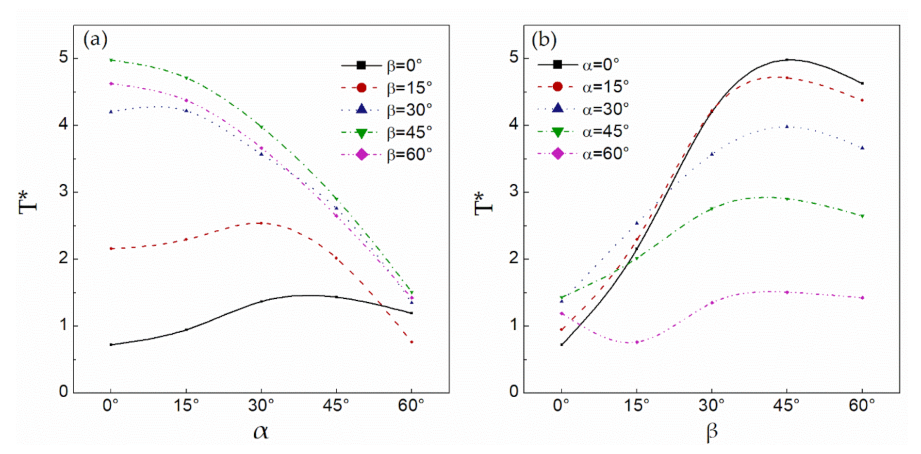 Applsci 11 01652 g007 Applsci 11 01652 g007
